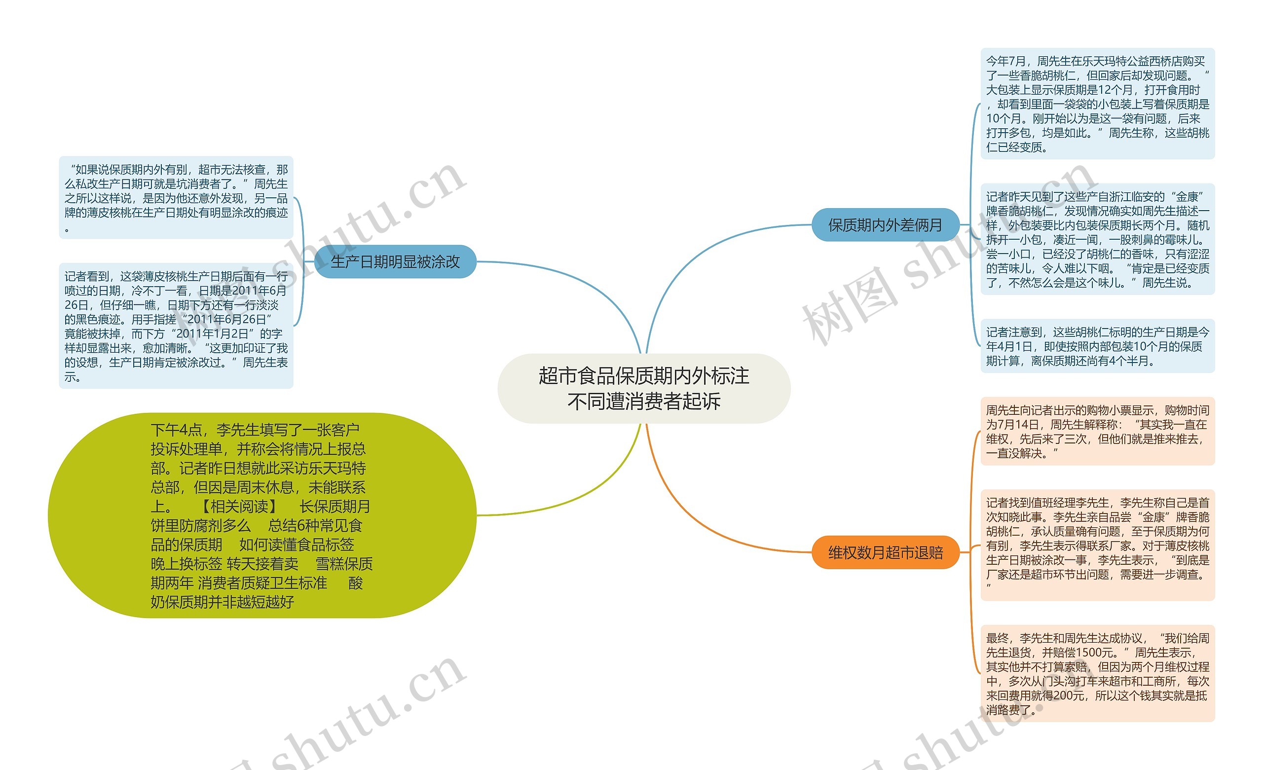 超市食品保质期内外标注不同遭消费者起诉