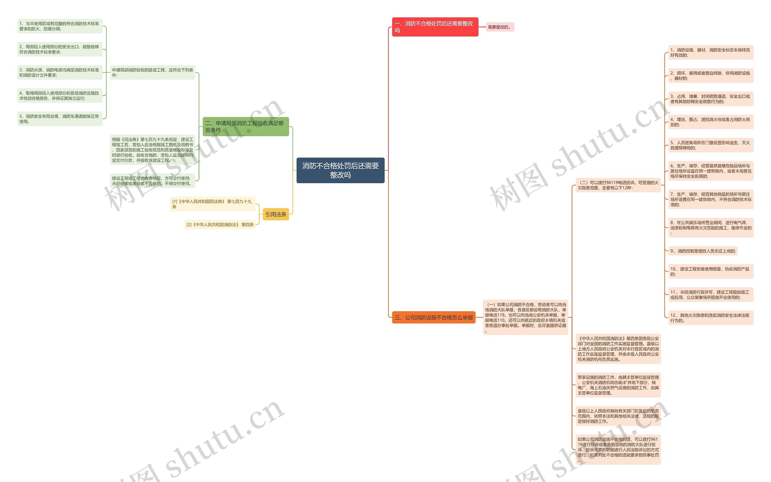 消防不合格处罚后还需要整改吗 消防不合格处罚后还需要整改吗