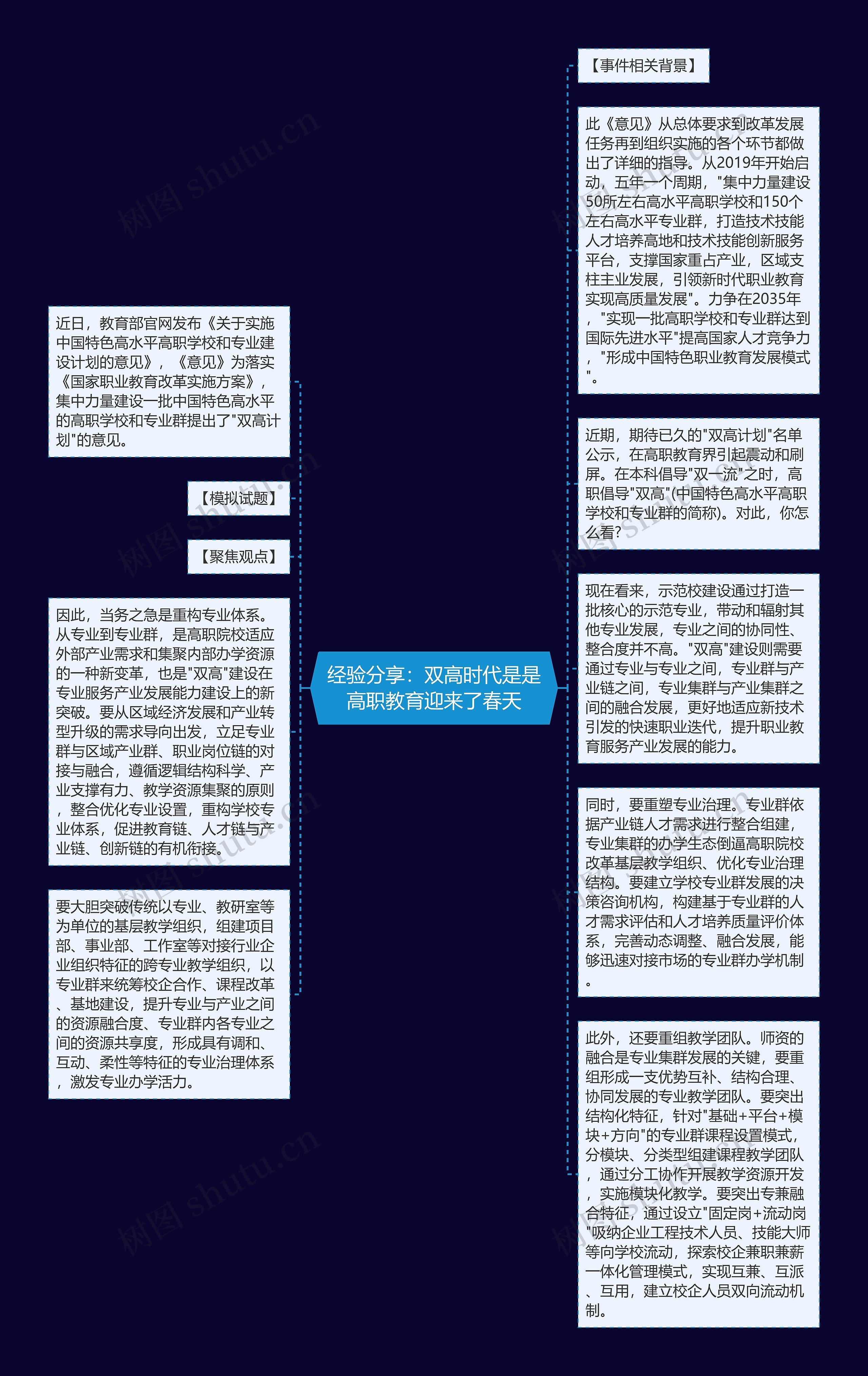 经验分享：双高时代是是高职教育迎来了春天思维导图