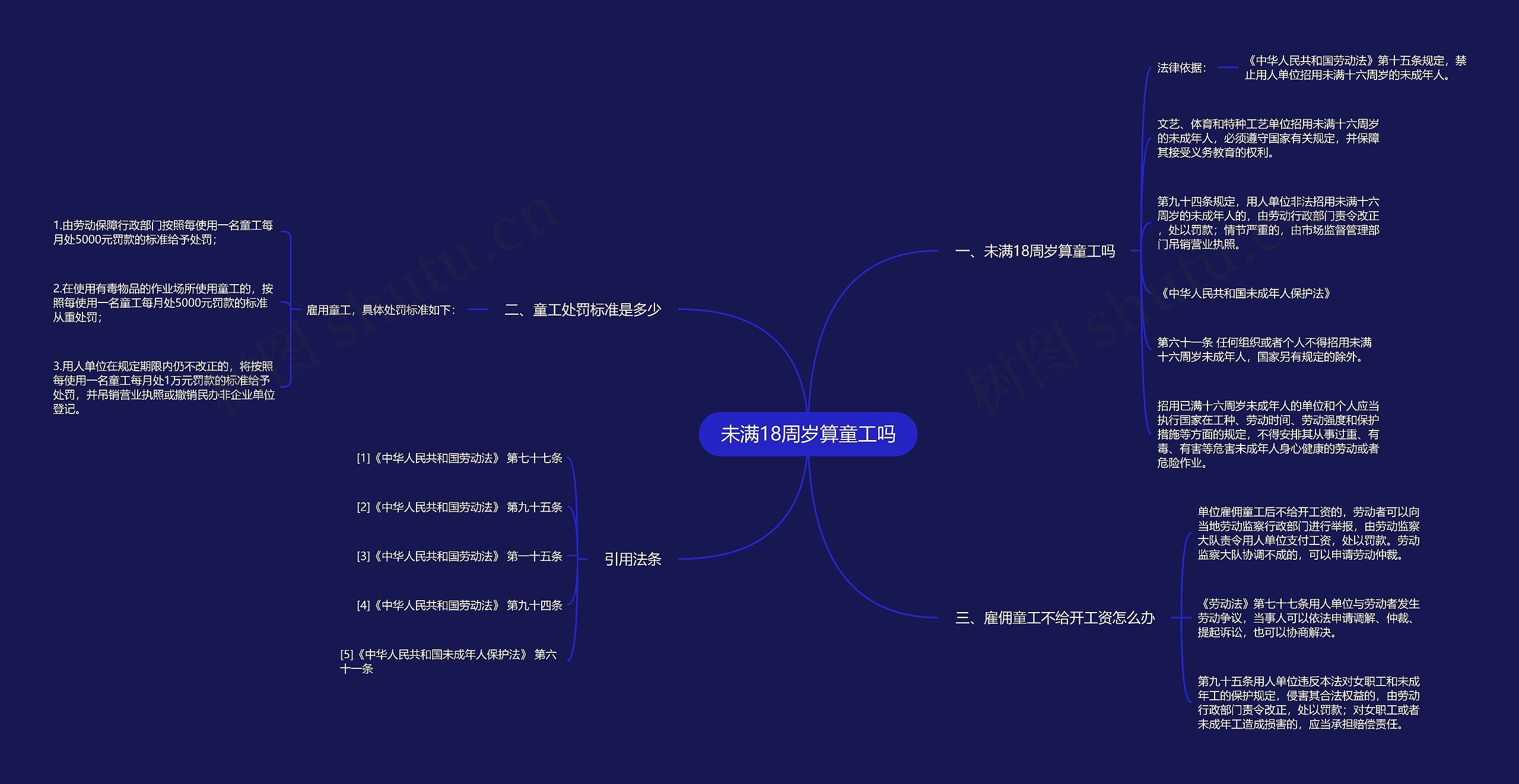 未满18周岁算童工吗思维导图