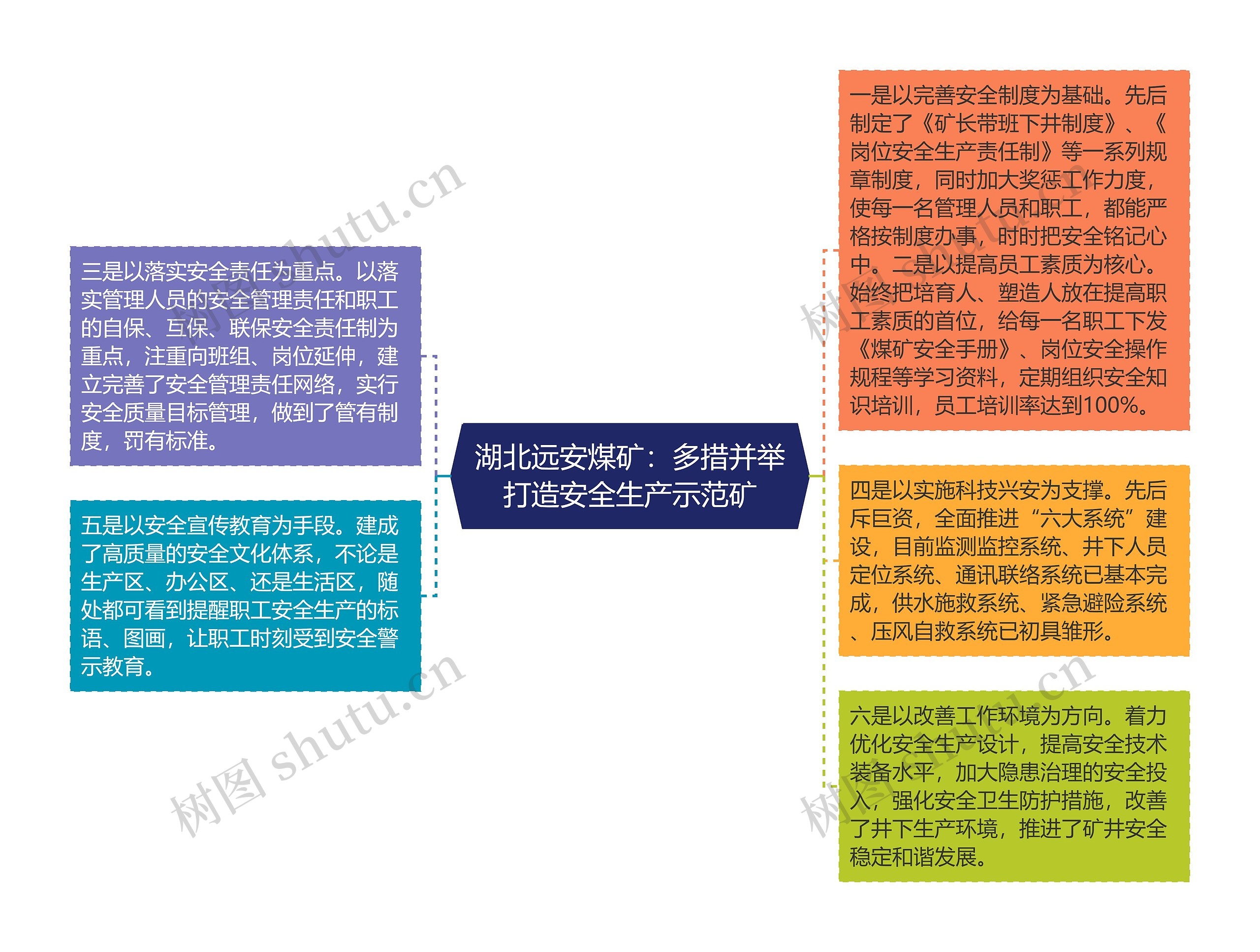 湖北远安煤矿：多措并举打造安全生产示范矿