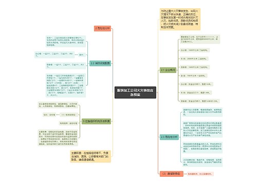 服装加工公司火灾事故应急预案