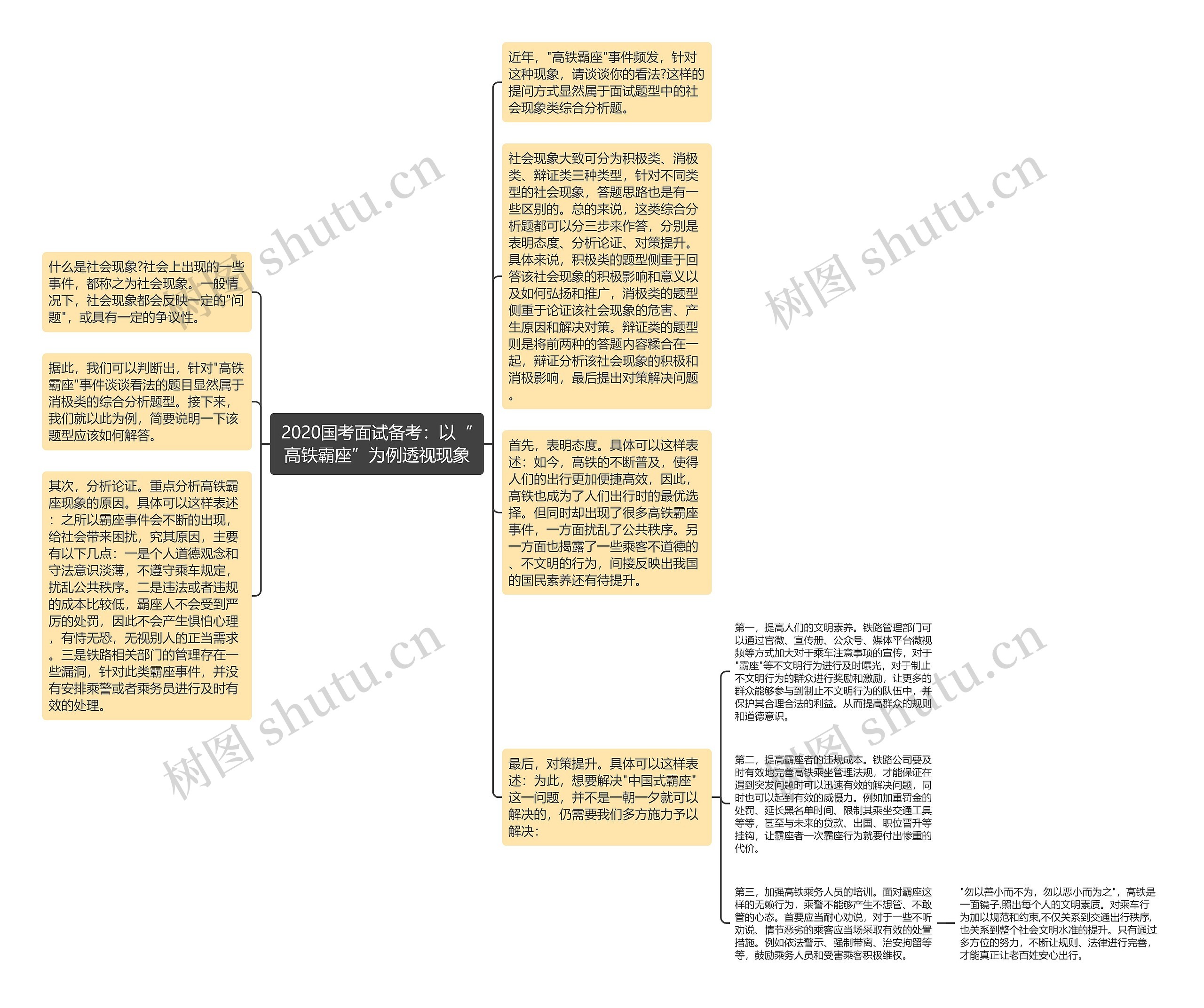 2020国考面试备考：以“高铁霸座”为例透视现象