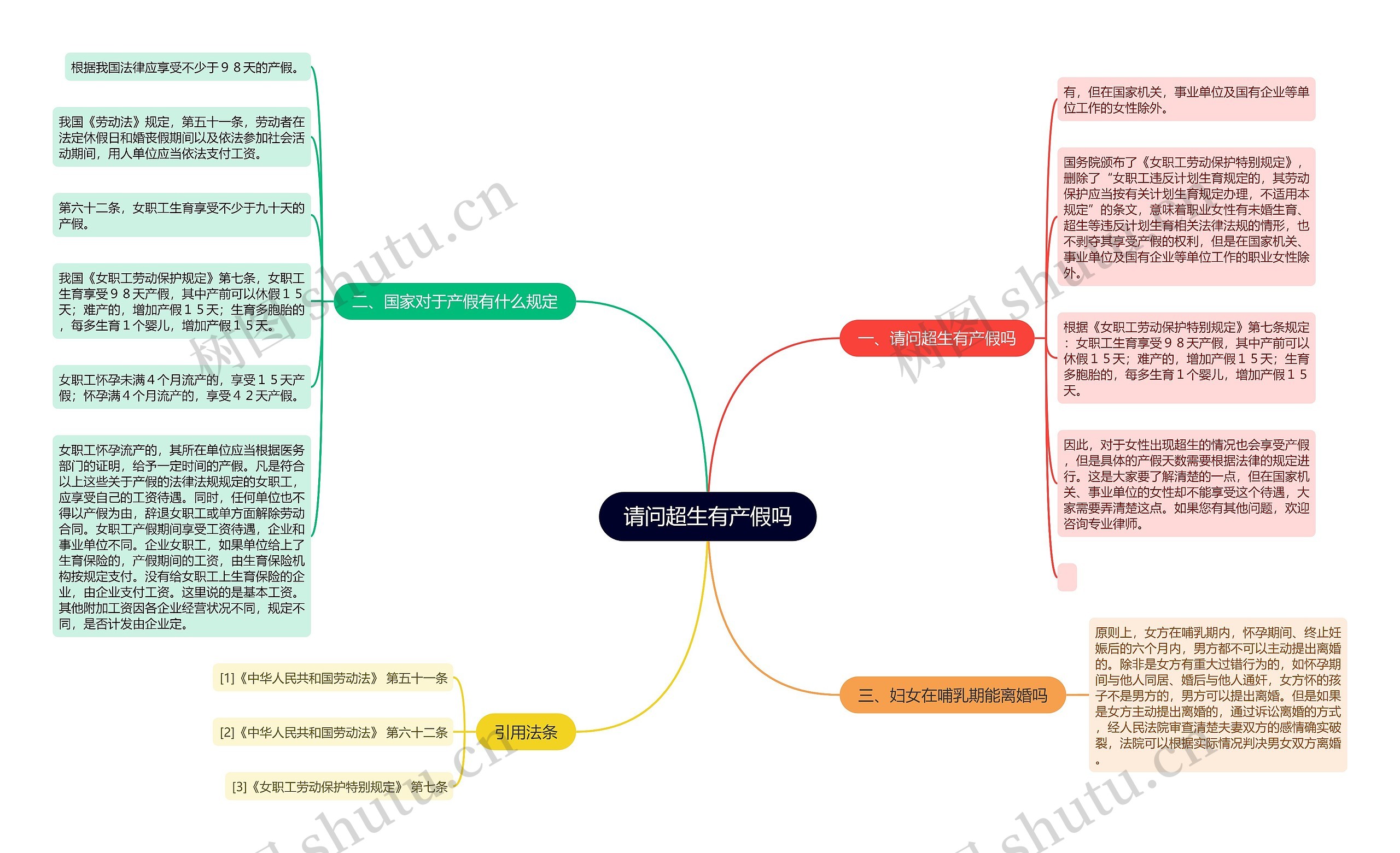 请问超生有产假吗思维导图