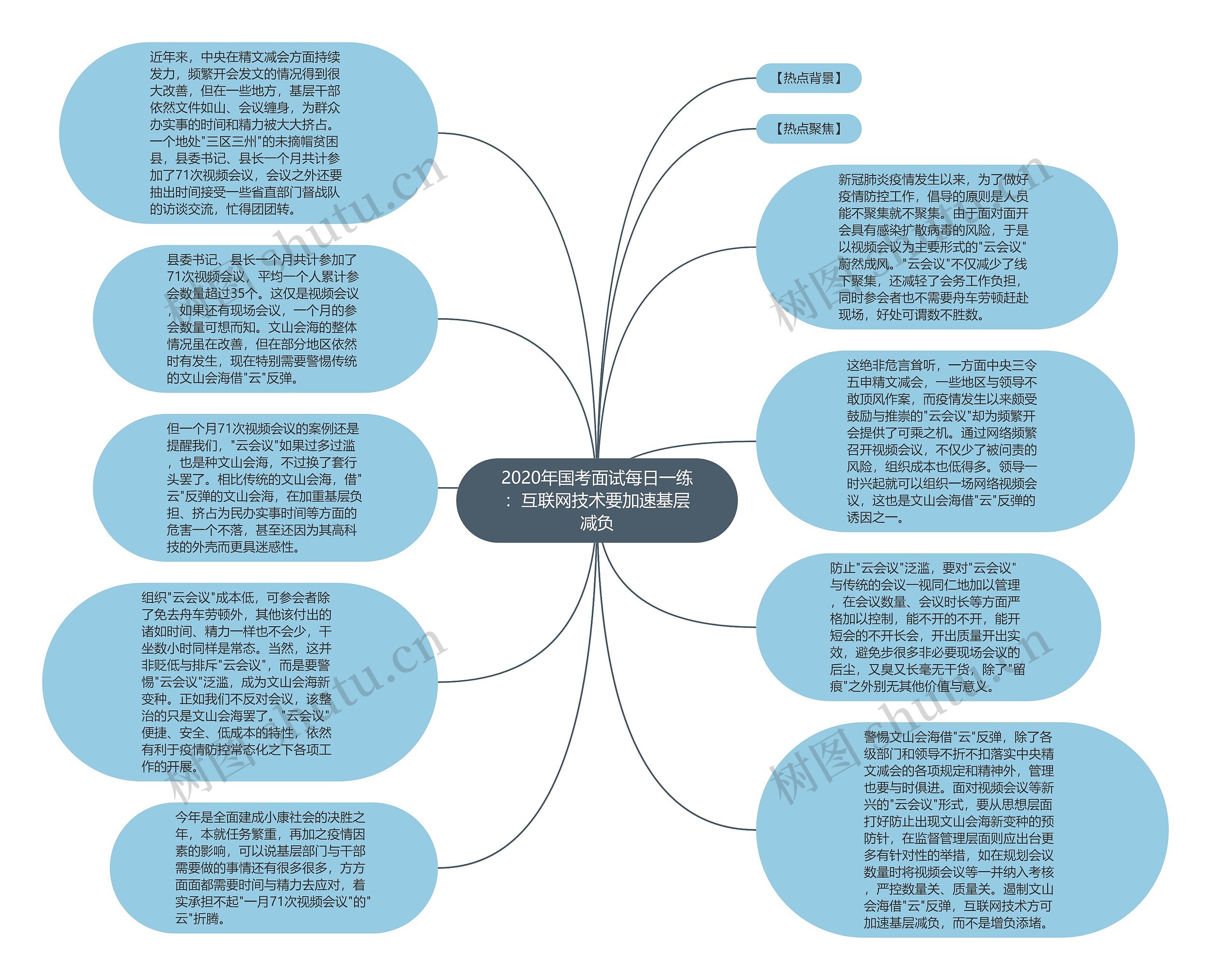 2020年国考面试每日一练：互联网技术要加速基层减负