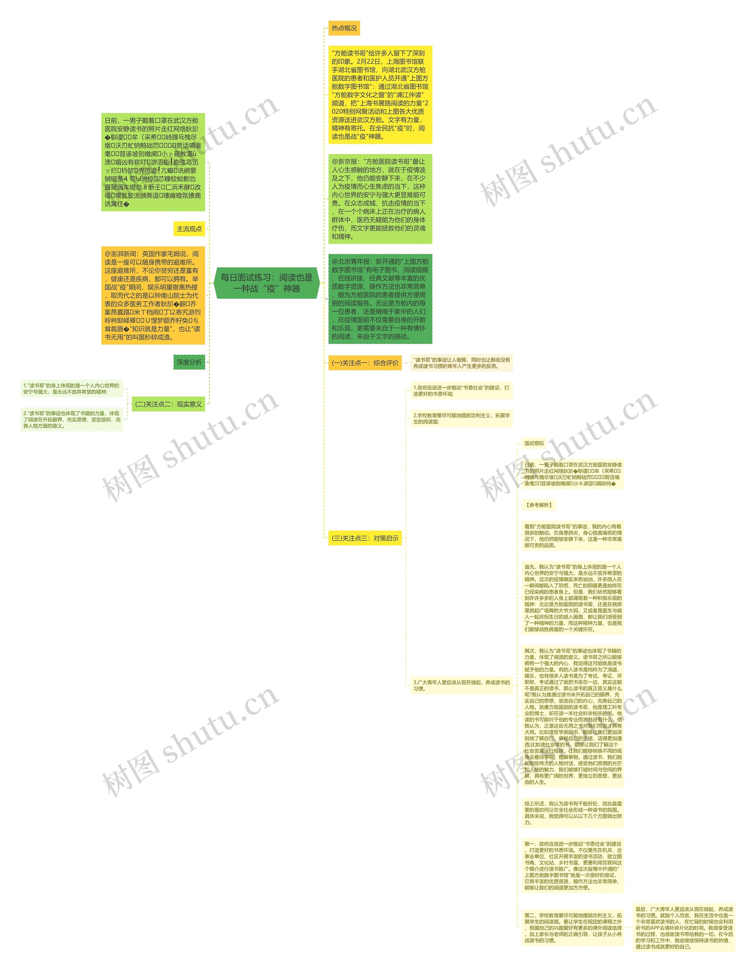 每日面试练习：阅读也是一种战“疫”神器思维导图