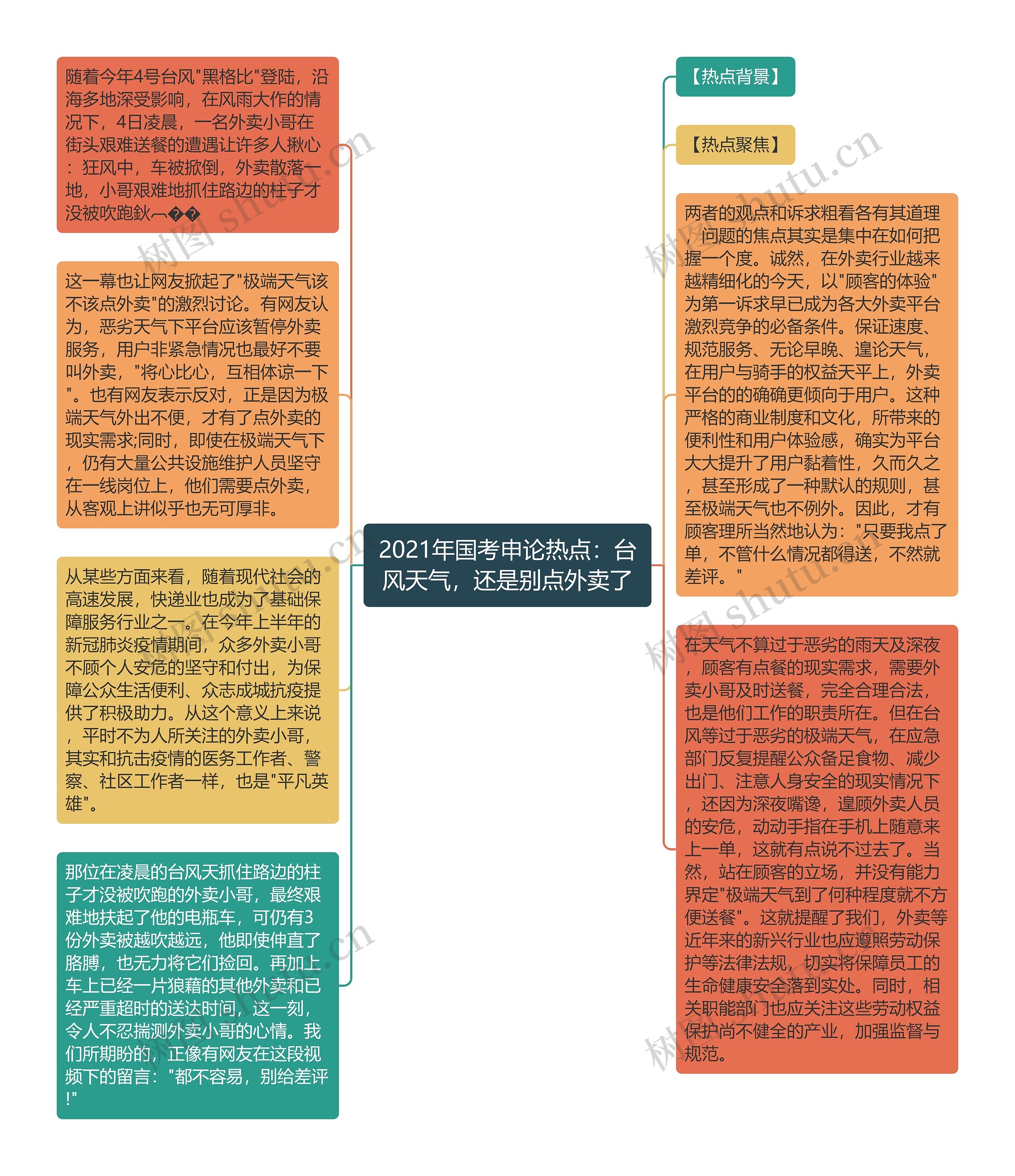 2021年国考申论热点：台风天气，还是别点外卖了