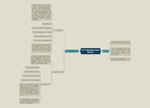 2021年国考速解主旨观点题的方法