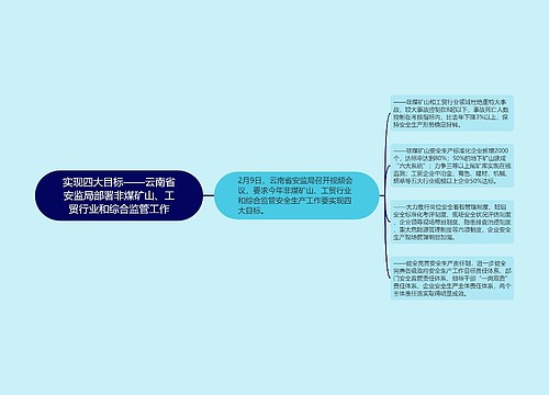 实现四大目标——云南省安监局部署非煤矿山、工贸行业和综合监管工作