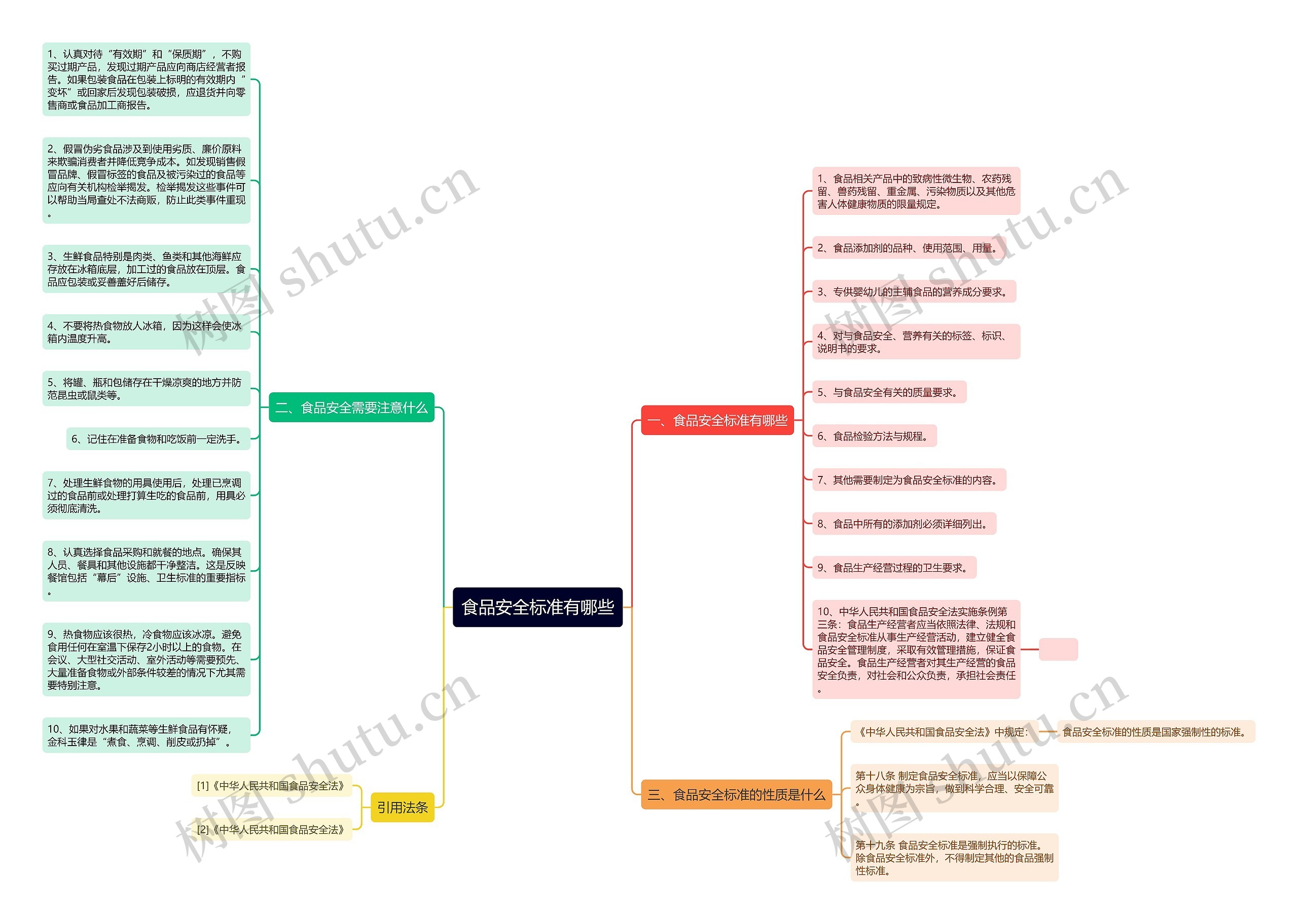 食品安全标准有哪些 食品安全标准有哪些