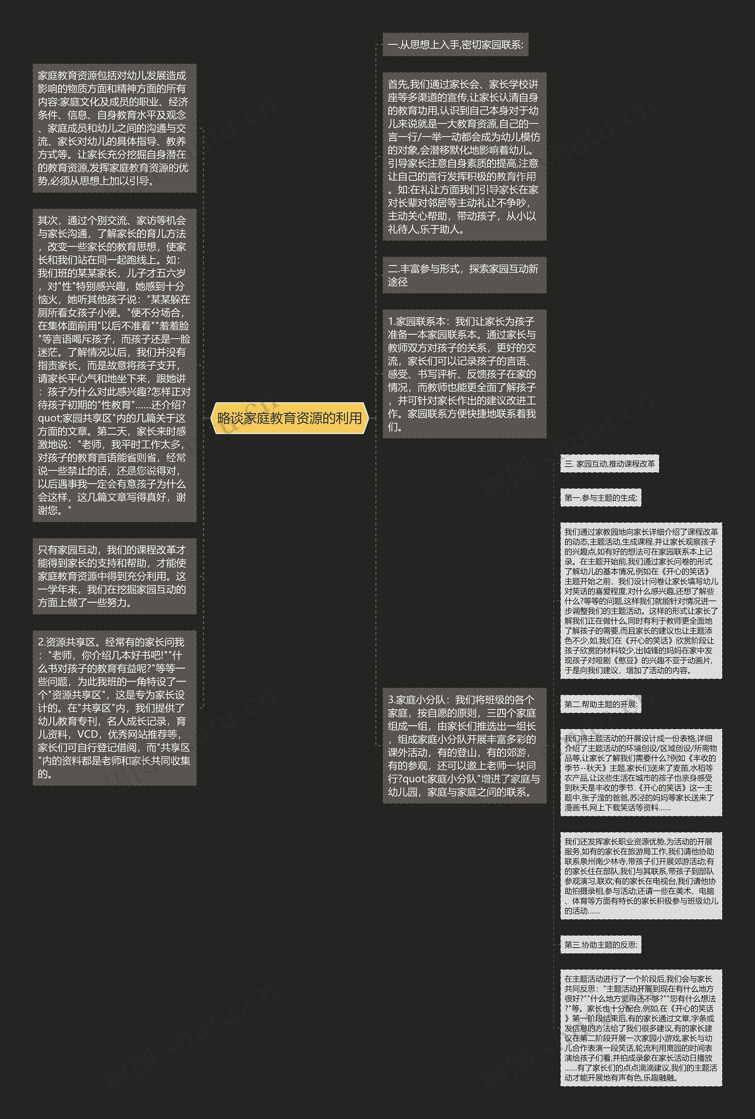 略谈家庭教育资源的利用思维导图