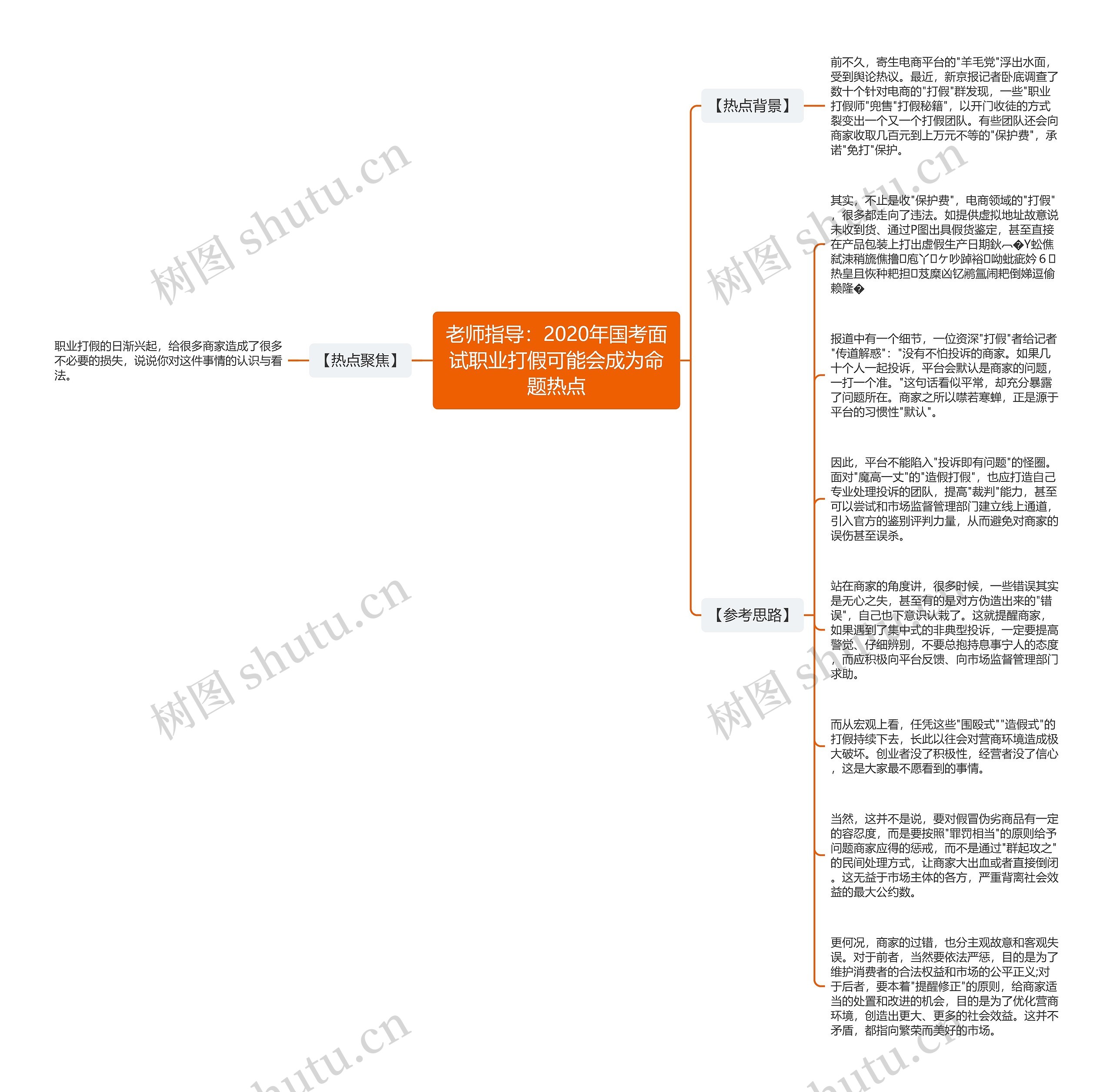 老师指导：2020年国考面试职业打假可能会成为命题热点思维导图