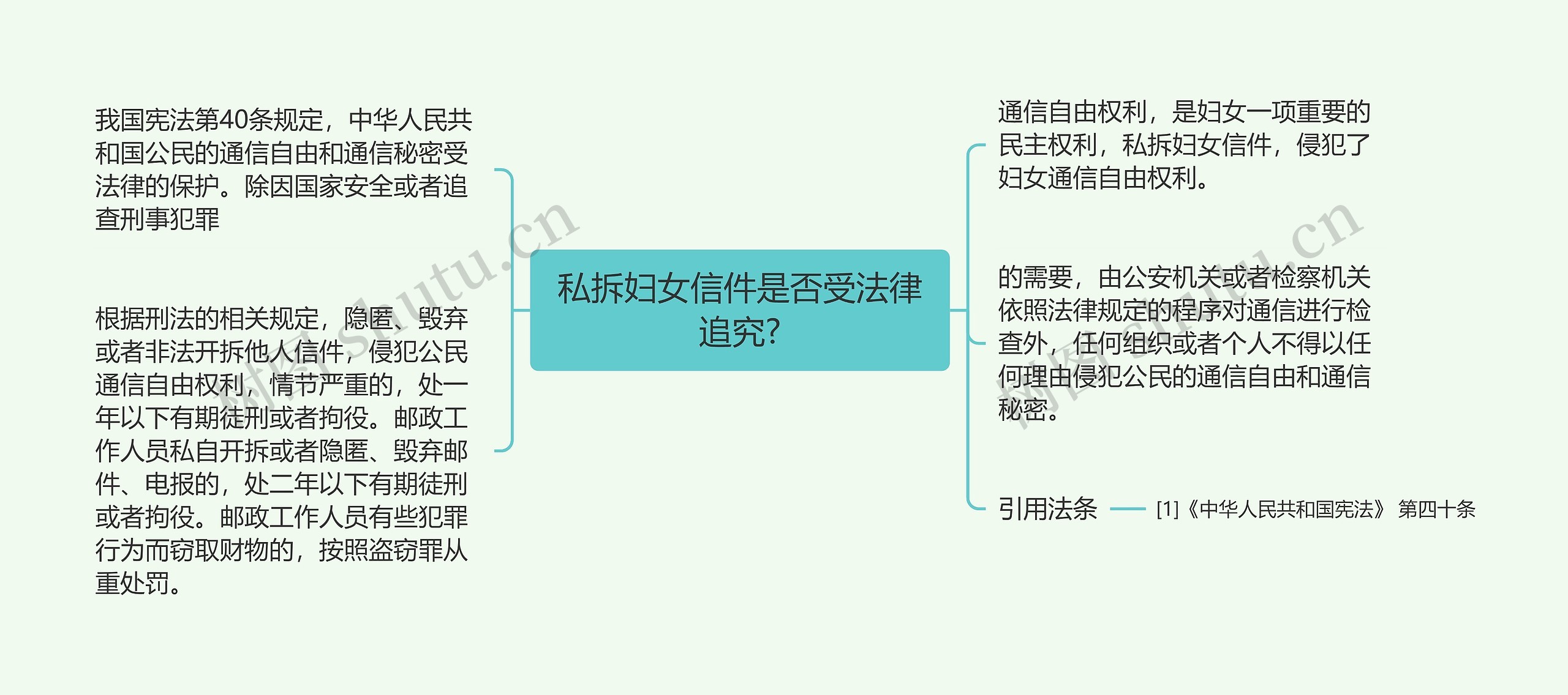 私拆妇女信件是否受法律追究?思维导图