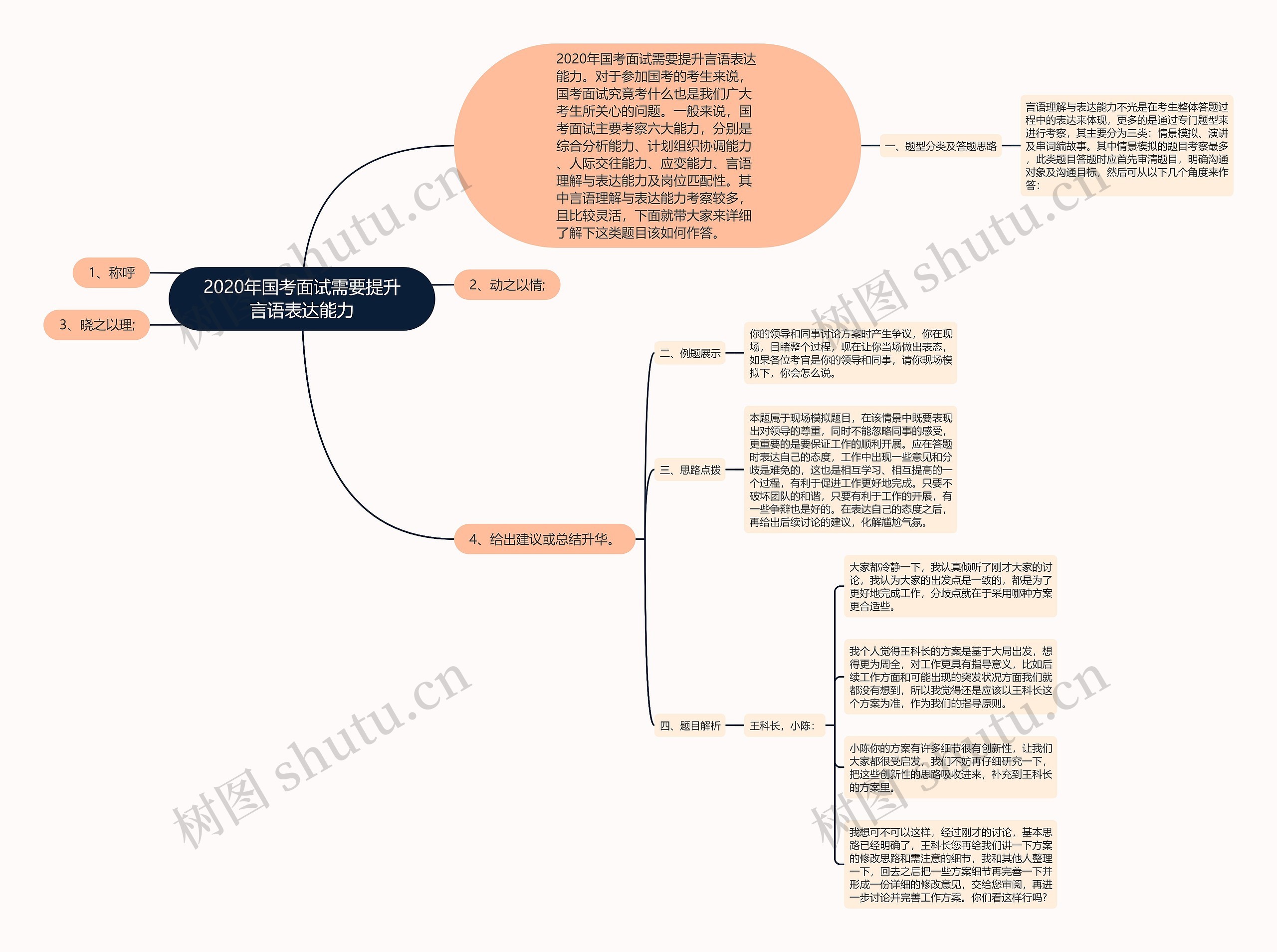 2020年国考面试需要提升言语表达能力思维导图