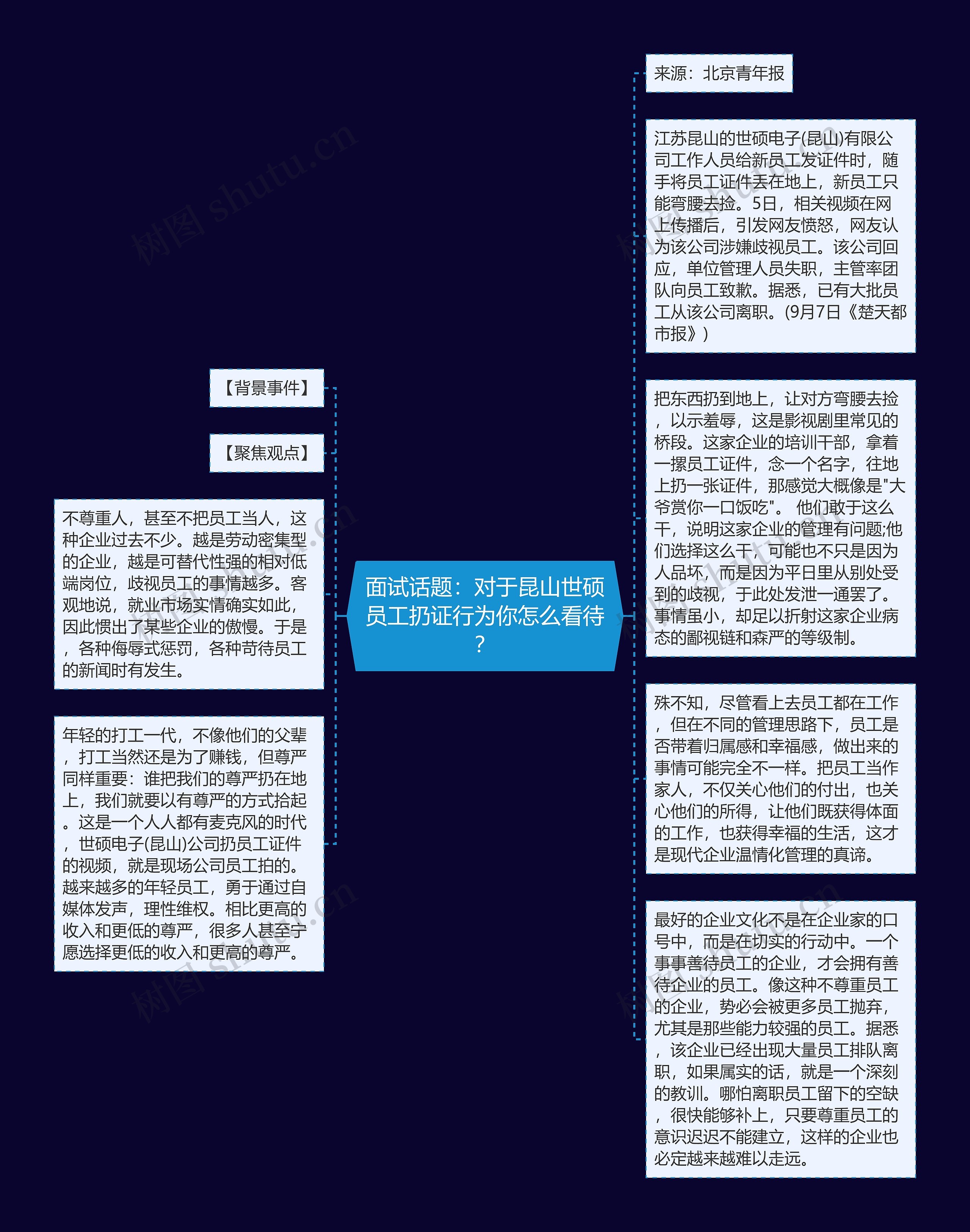 面试话题：对于昆山世硕员工扔证行为你怎么看待？思维导图