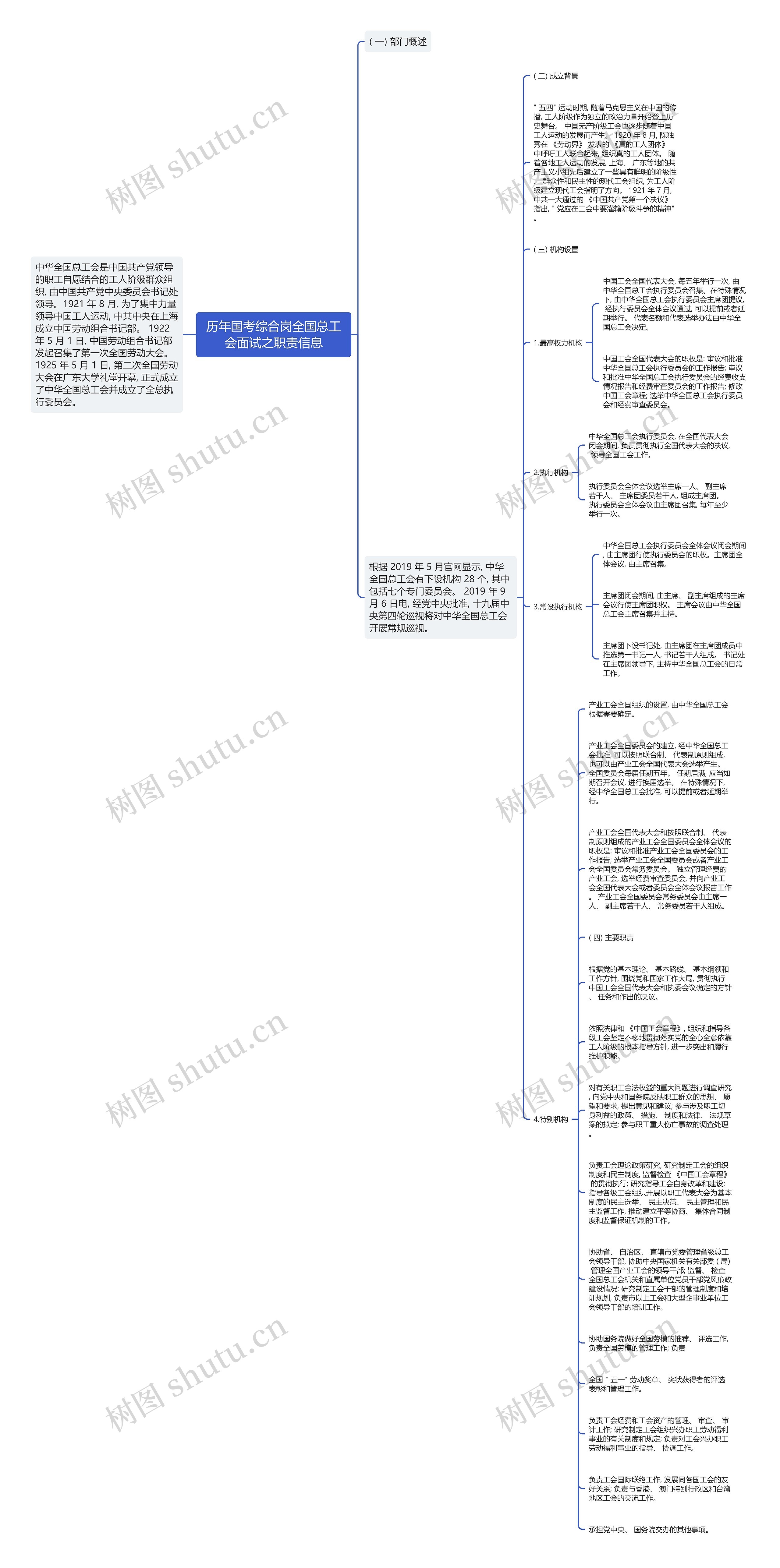历年国考综合岗全国总工会面试之职责信息思维导图