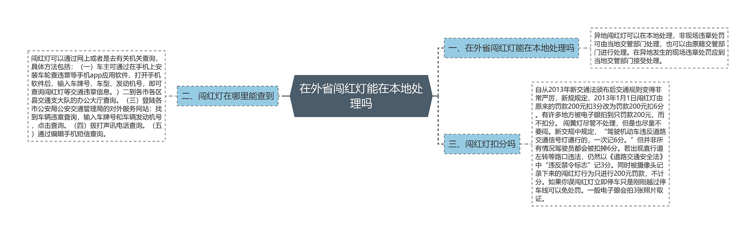 在外省闯红灯能在本地处理吗