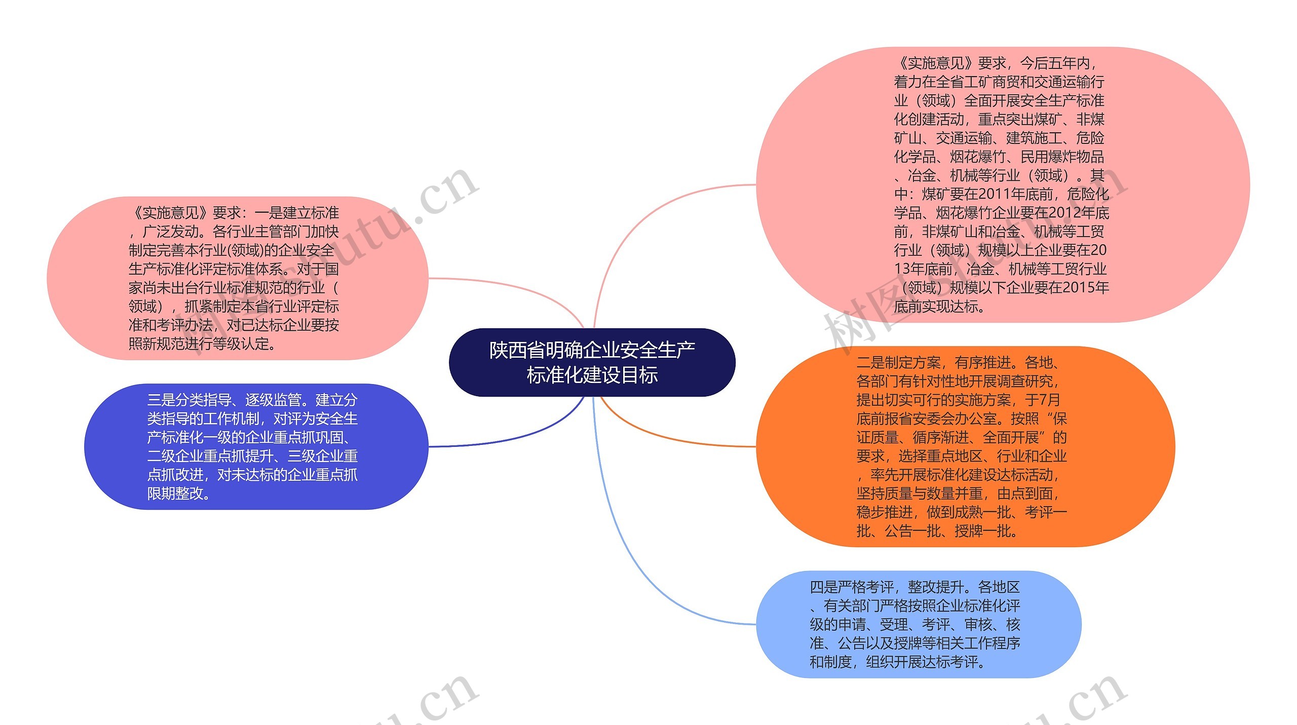 陕西省明确企业安全生产标准化建设目标