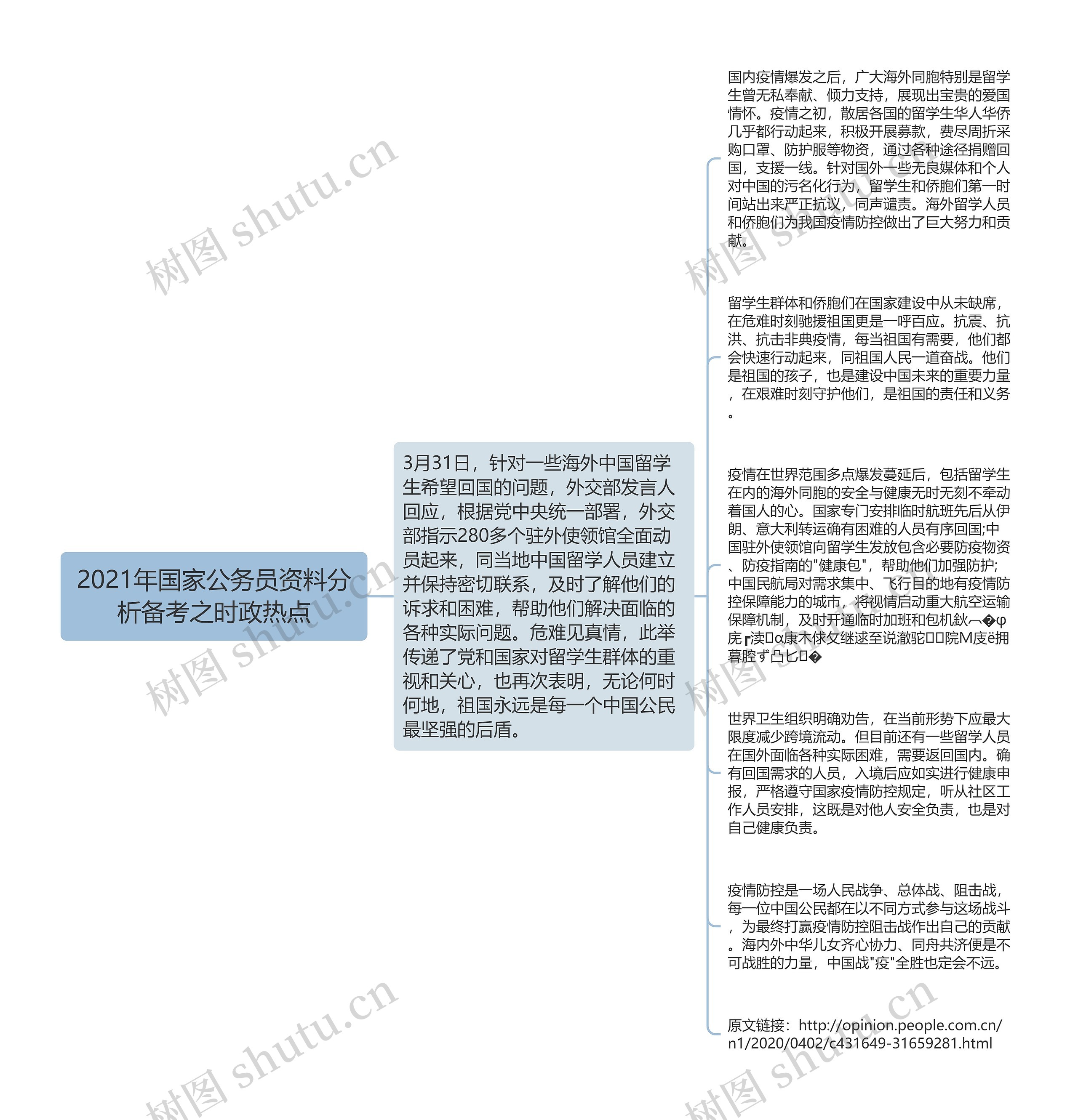 2021年国家公务员资料分析备考之时政热点思维导图