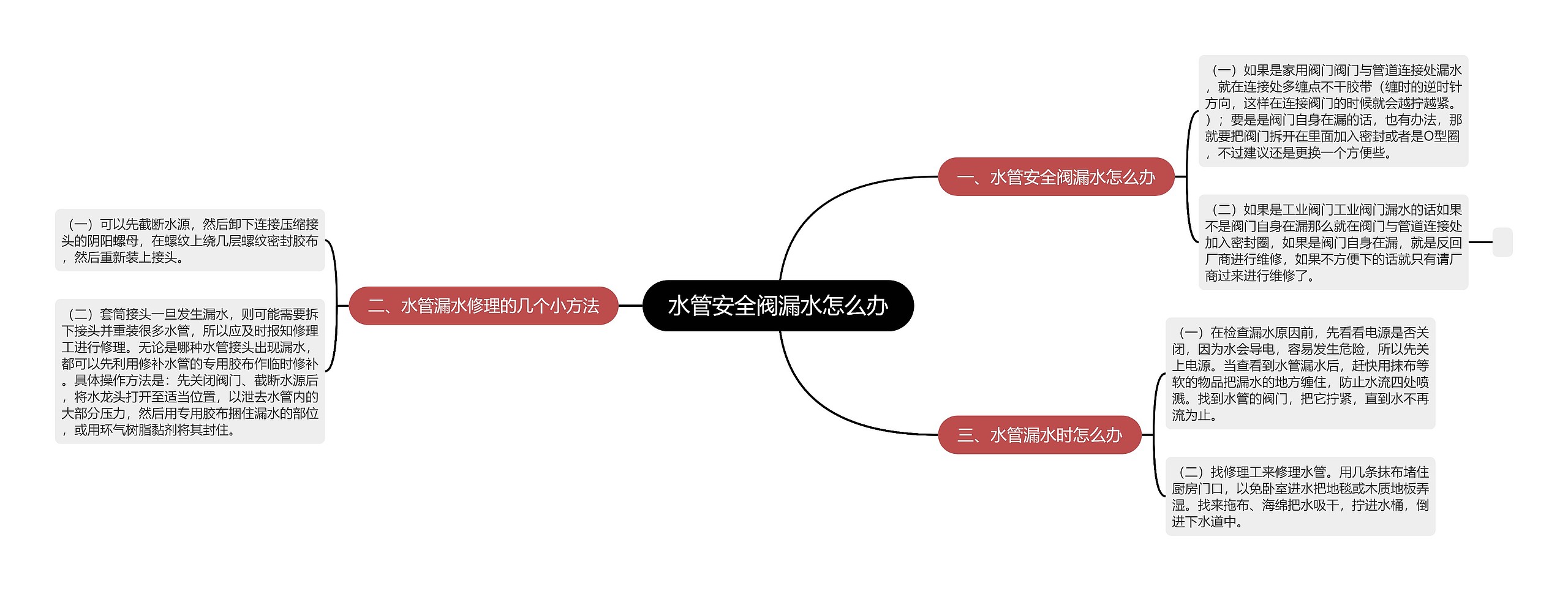 水管安全阀漏水怎么办思维导图