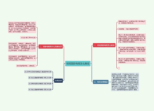 挖短国防电缆怎么赔偿