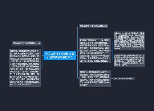 学生宿舍楼下商铺起火 黄石消防紧急疏散数百人