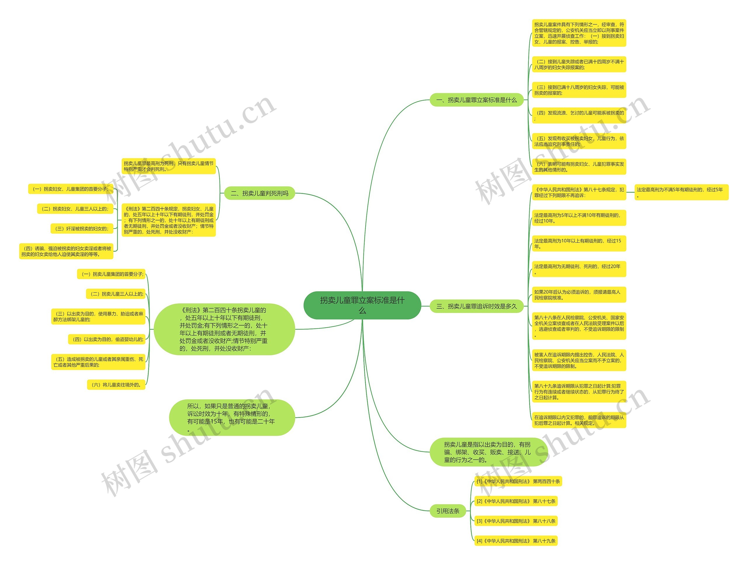 拐卖儿童罪立案标准是什么思维导图
