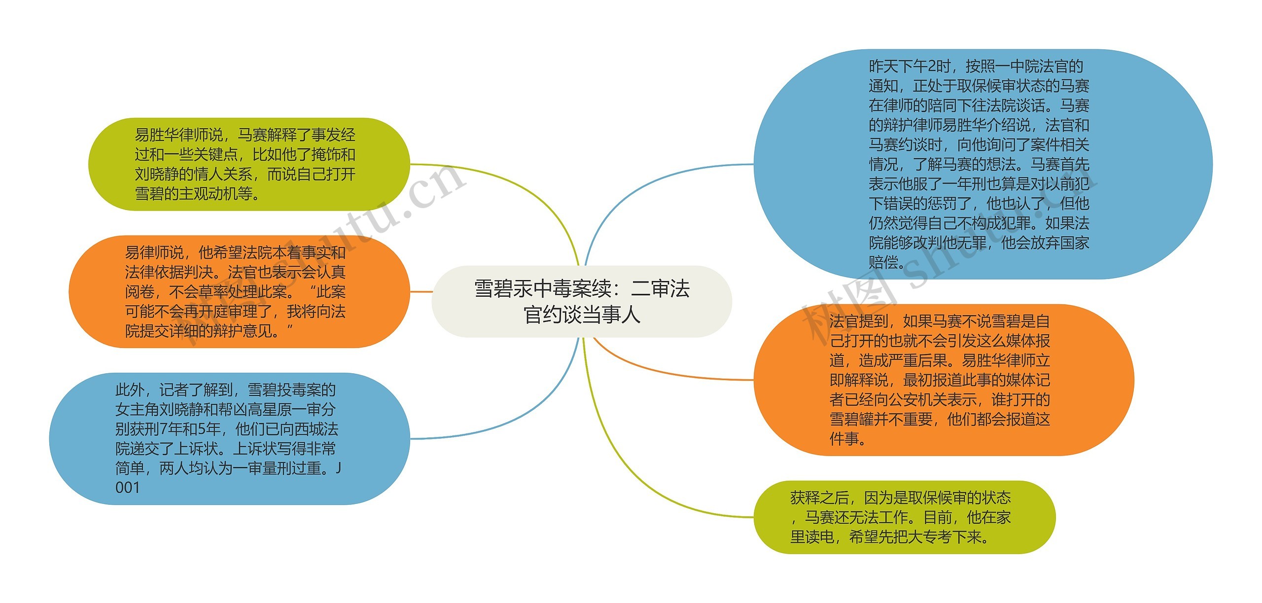 雪碧汞中毒案续：二审法官约谈当事人