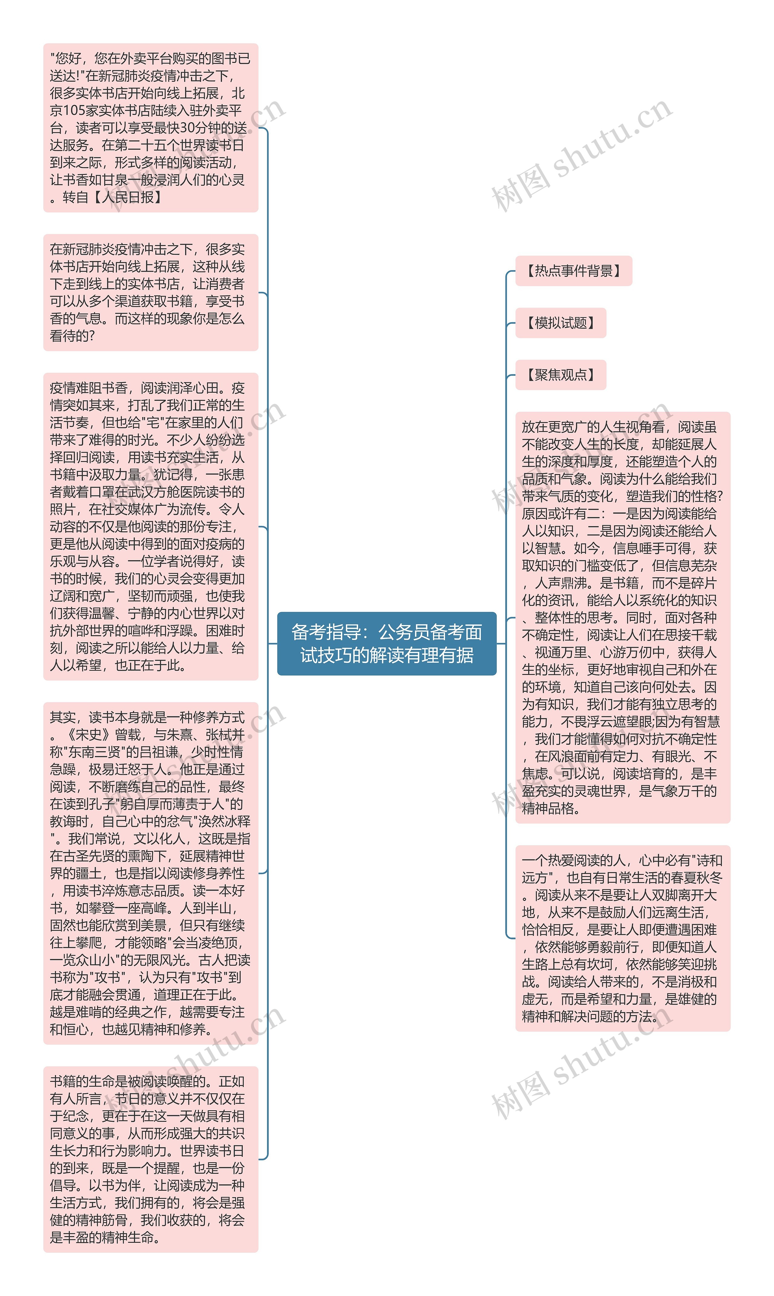 备考指导：公务员备考面试技巧的解读有理有据