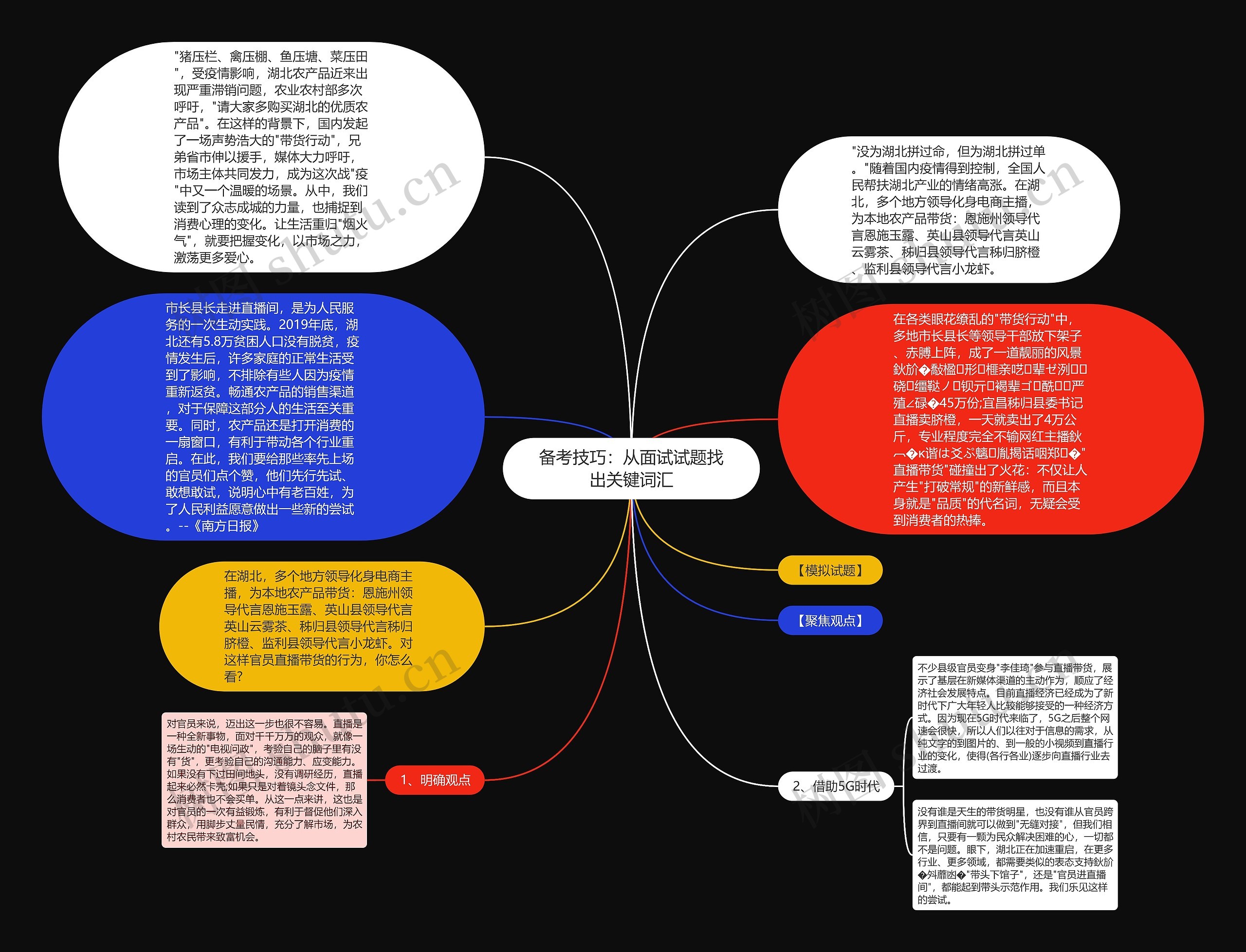 备考技巧：从面试试题找出关键词汇思维导图