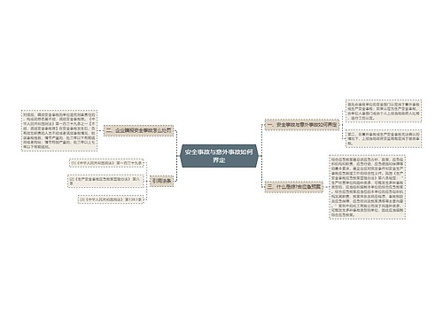 安全事故与意外事故如何界定