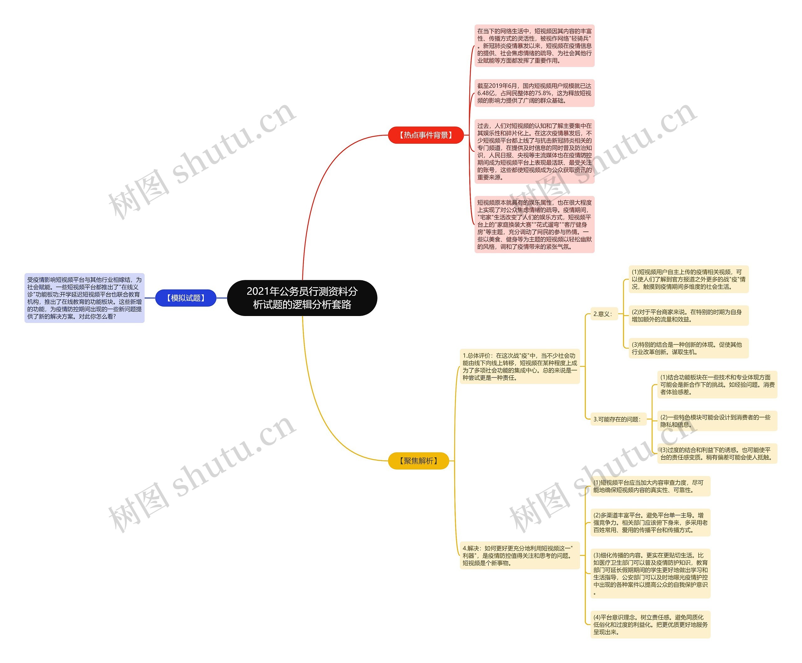 2021年公务员行测资料分析试题的逻辑分析套路思维导图