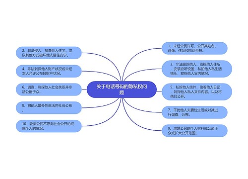 关于电话号码的隐私权问题