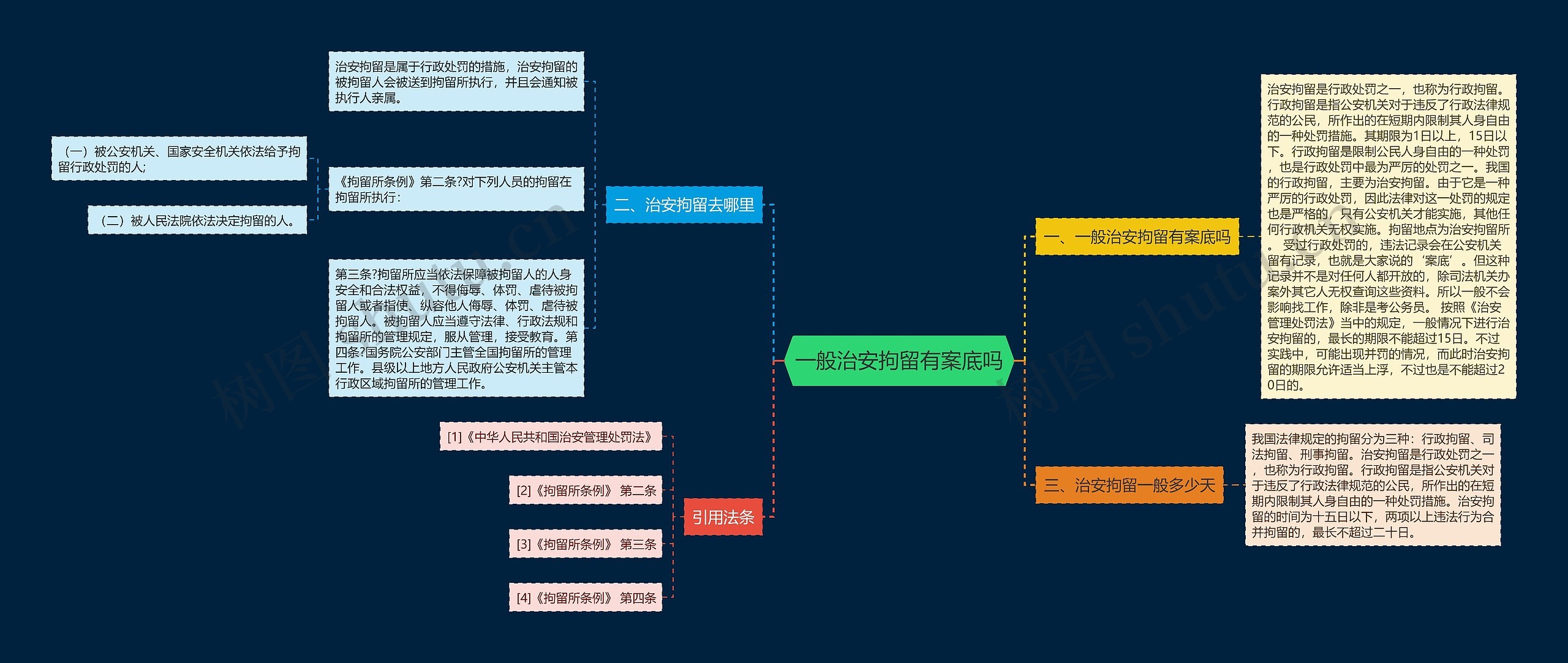 一般治安拘留有案底吗思维导图