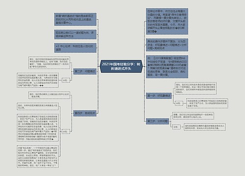 2021年国考经验分享：转折递进式开头