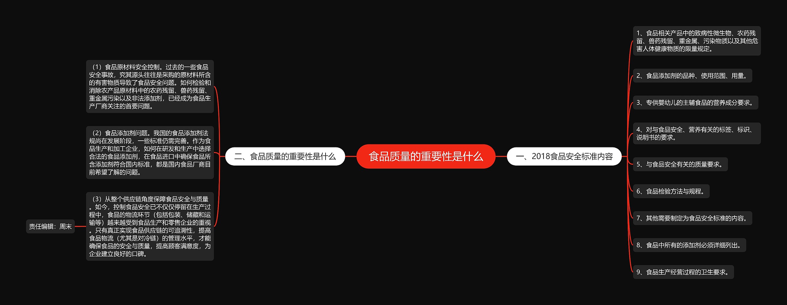 食品质量的重要性是什么