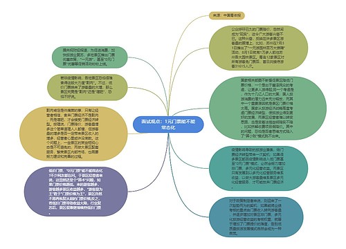 面试观点：1元门票能不能常态化