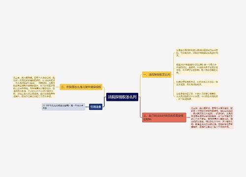 法院探视权怎么判