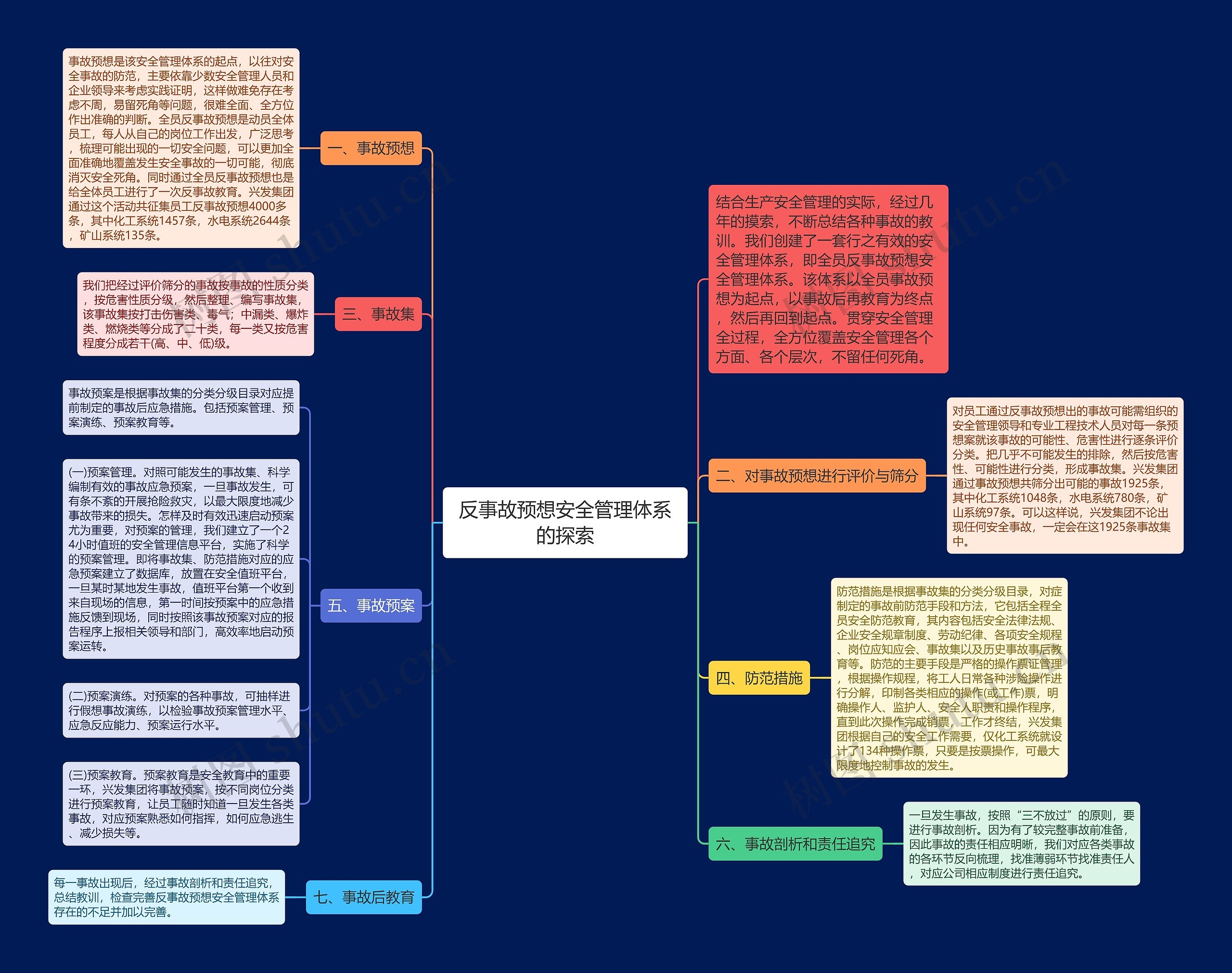 反事故预想安全管理体系的探索思维导图