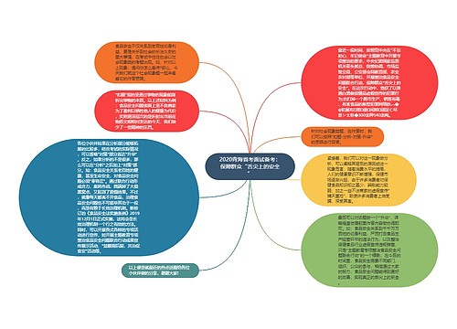 2020青海省考面试备考：保障群众“舌尖上的安全”