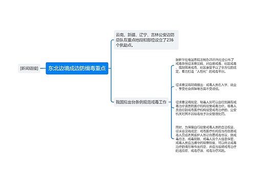 东北边境成边防缉毒重点