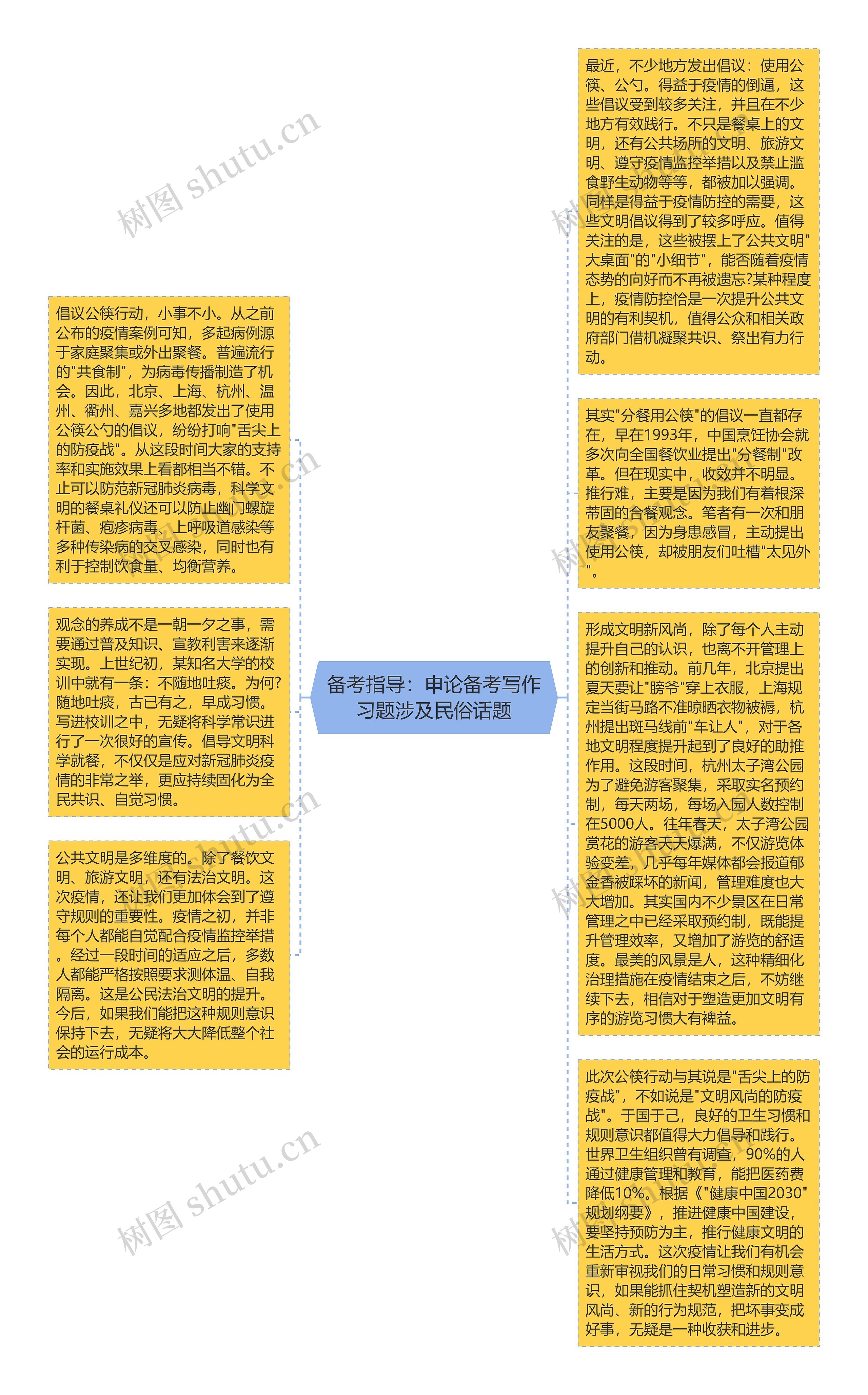 备考指导：申论备考写作习题涉及民俗话题