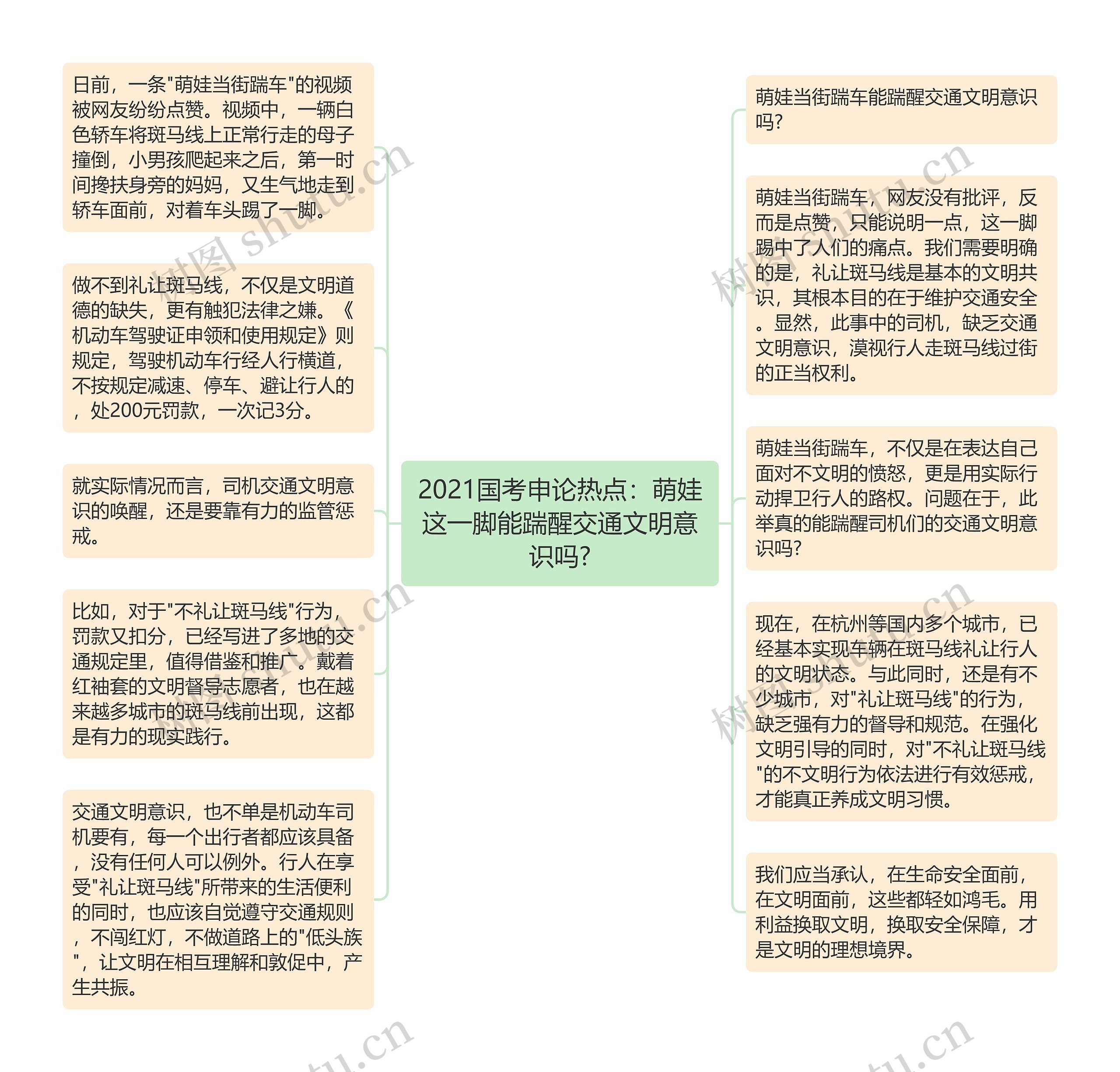 2021国考申论热点：萌娃这一脚能踹醒交通文明意识吗?思维导图