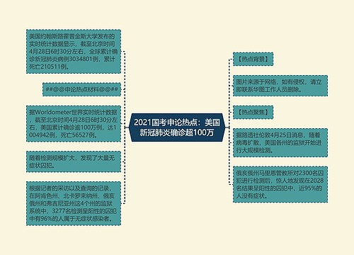 2021国考申论热点：美国新冠肺炎确诊超100万