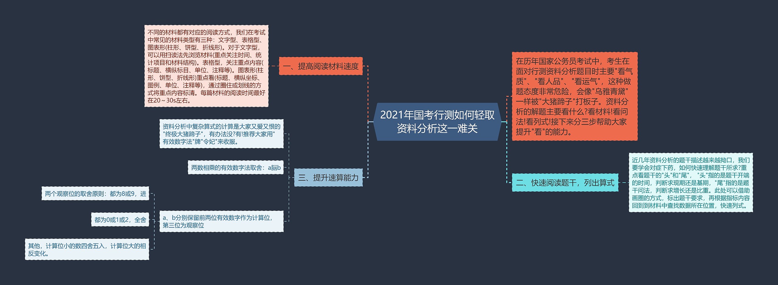 2021年国考行测如何轻取资料分析这一难关