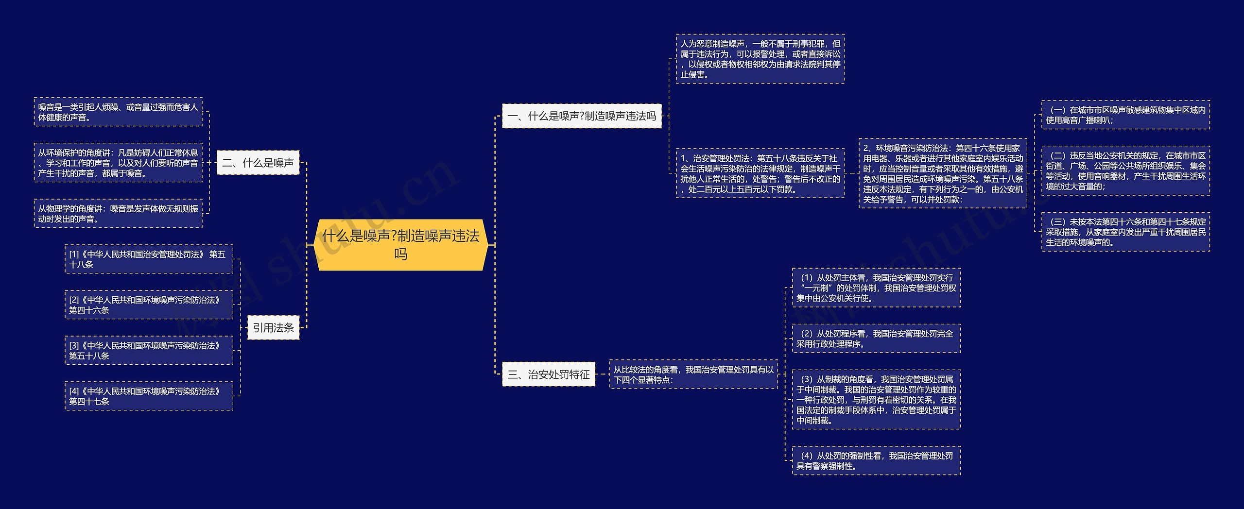 什么是噪声?制造噪声违法吗思维导图