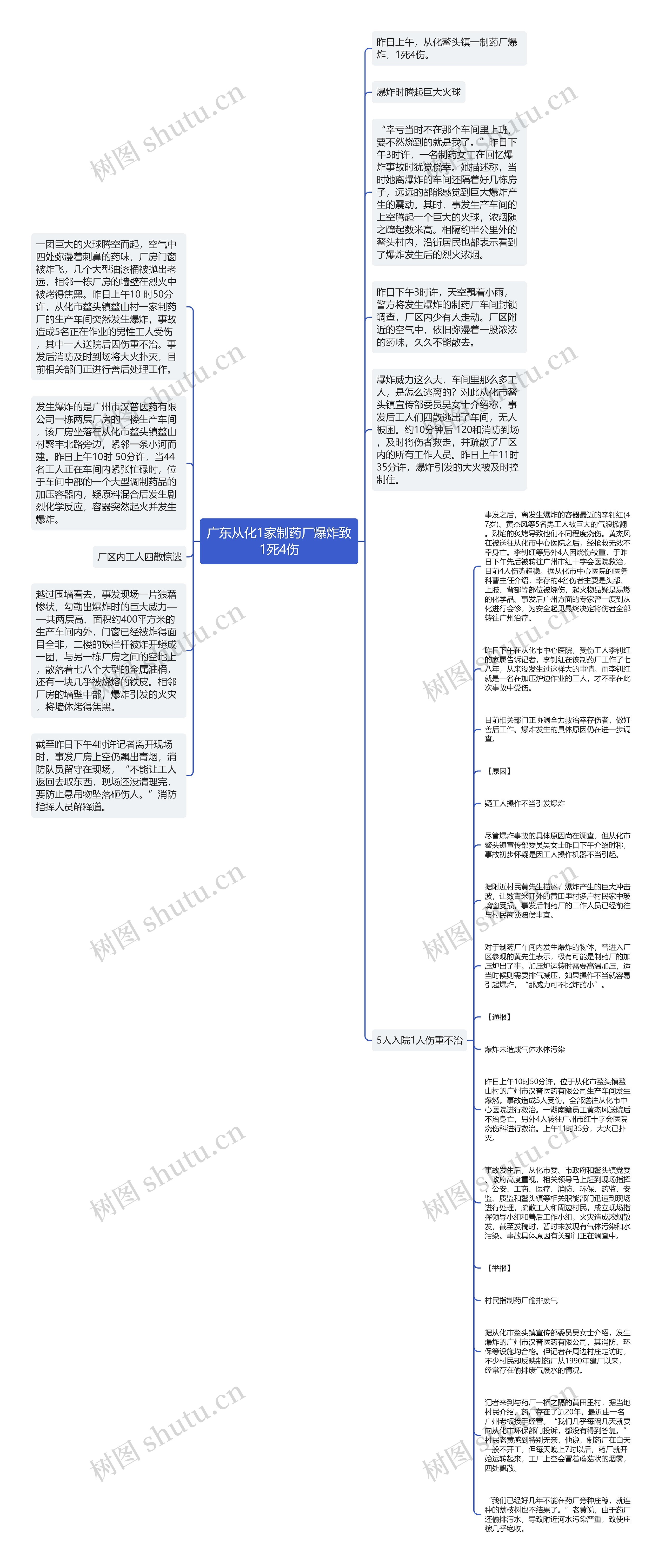 广东从化1家制药厂爆炸致1死4伤思维导图