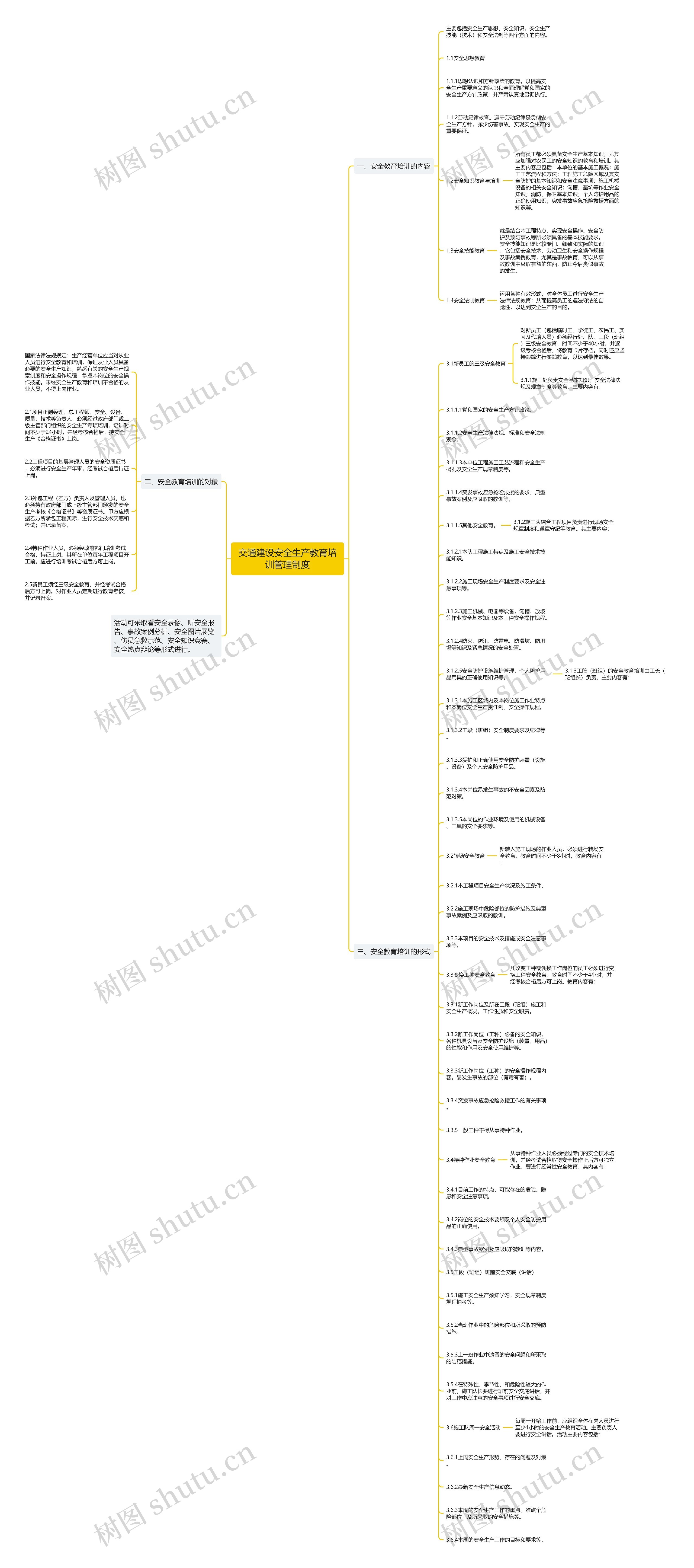 交通建设安全生产教育培训管理制度思维导图