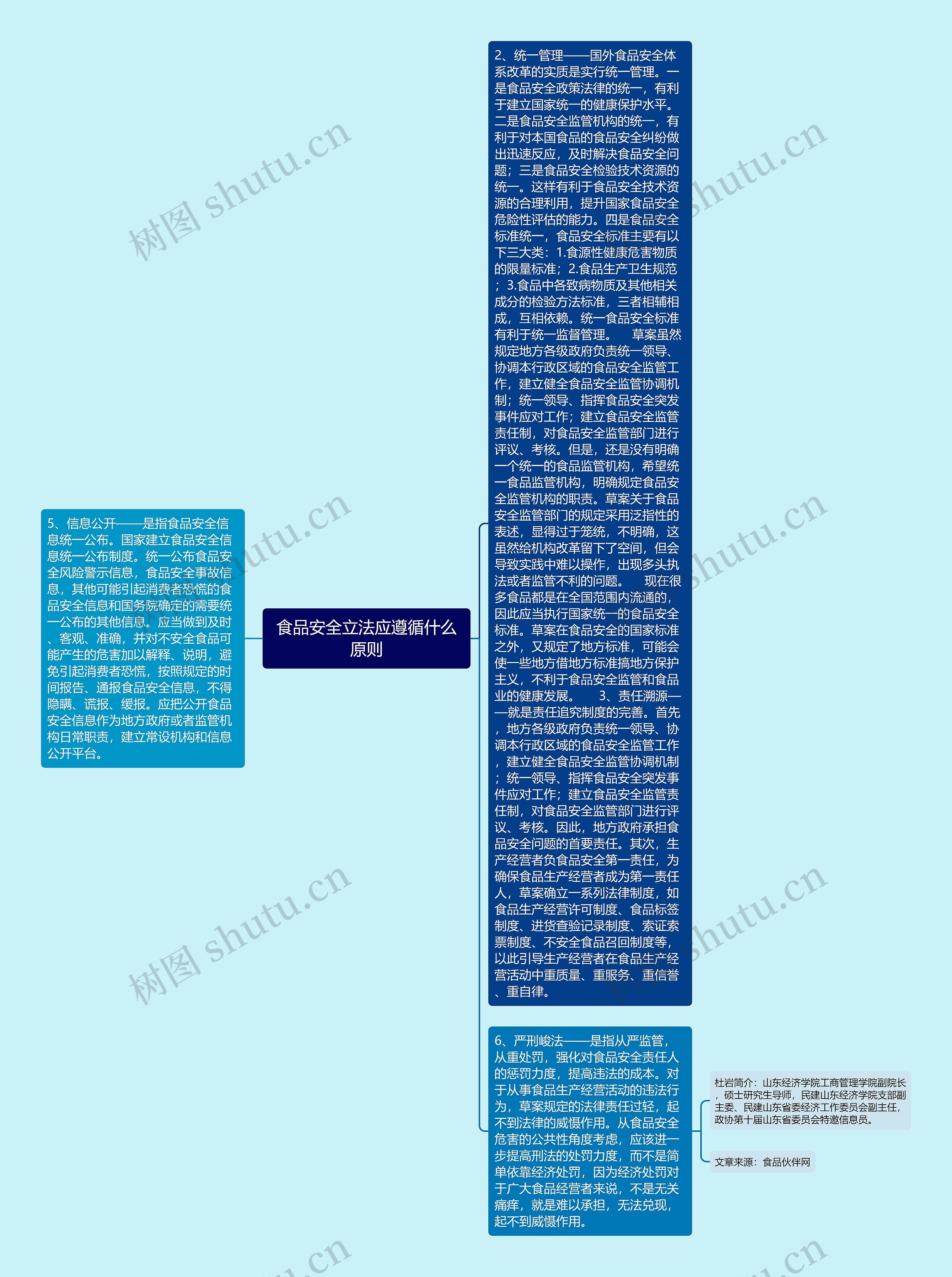 食品安全立法应遵循什么原则 食品安全立法应遵循什么原则