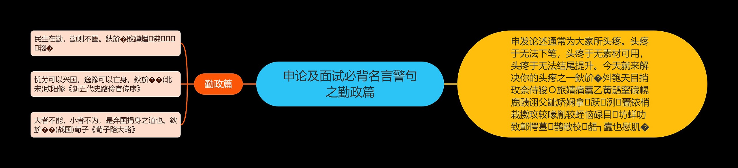 申论及面试必背名言警句之勤政篇